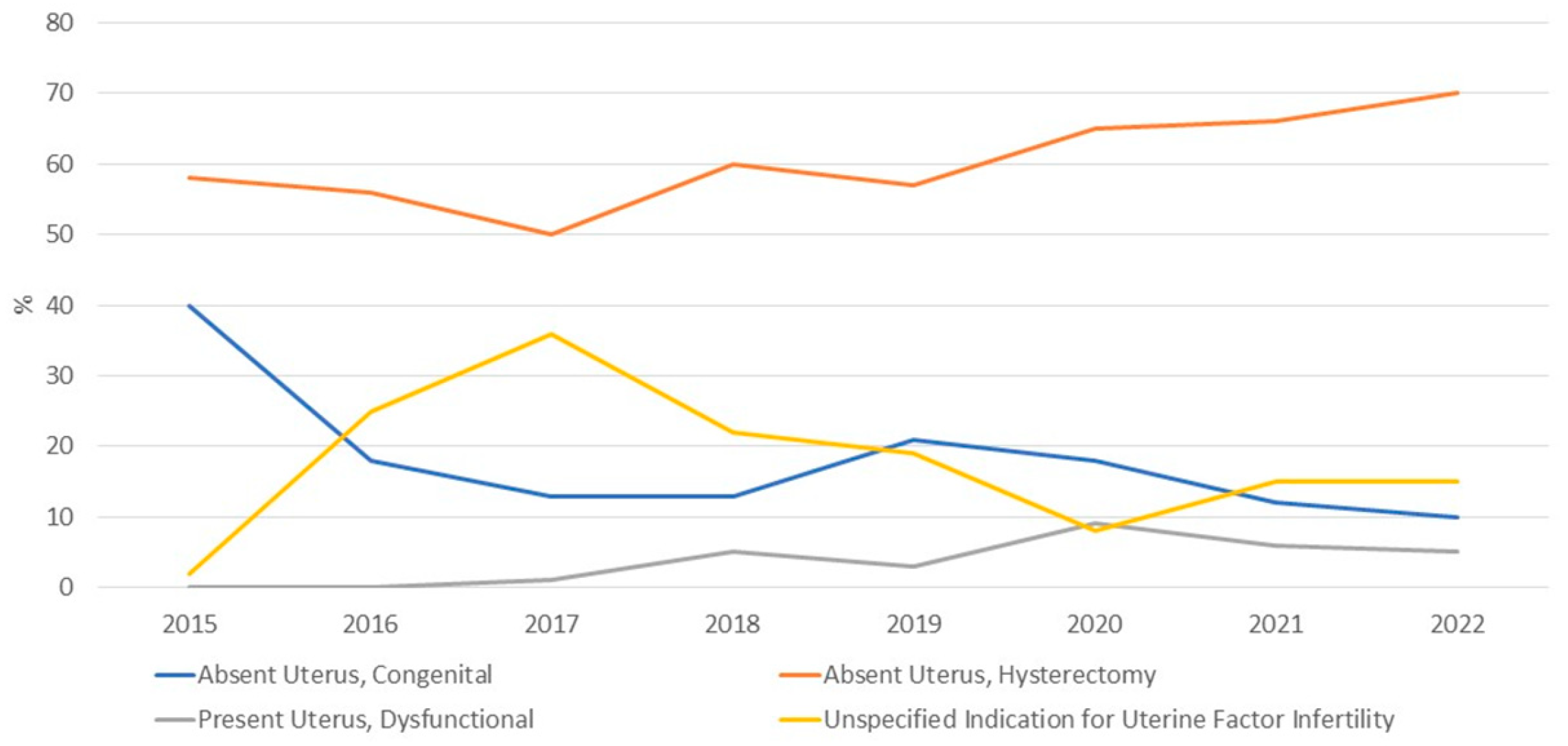 Jcm 12 04201 g002 Jcm 12 04201 g002