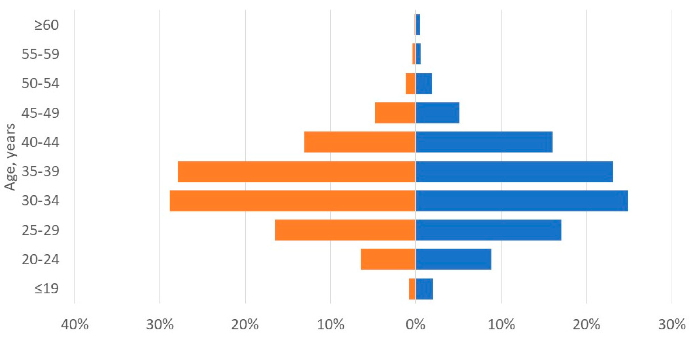Jcm 12 04201 g003 Jcm 12 04201 g003