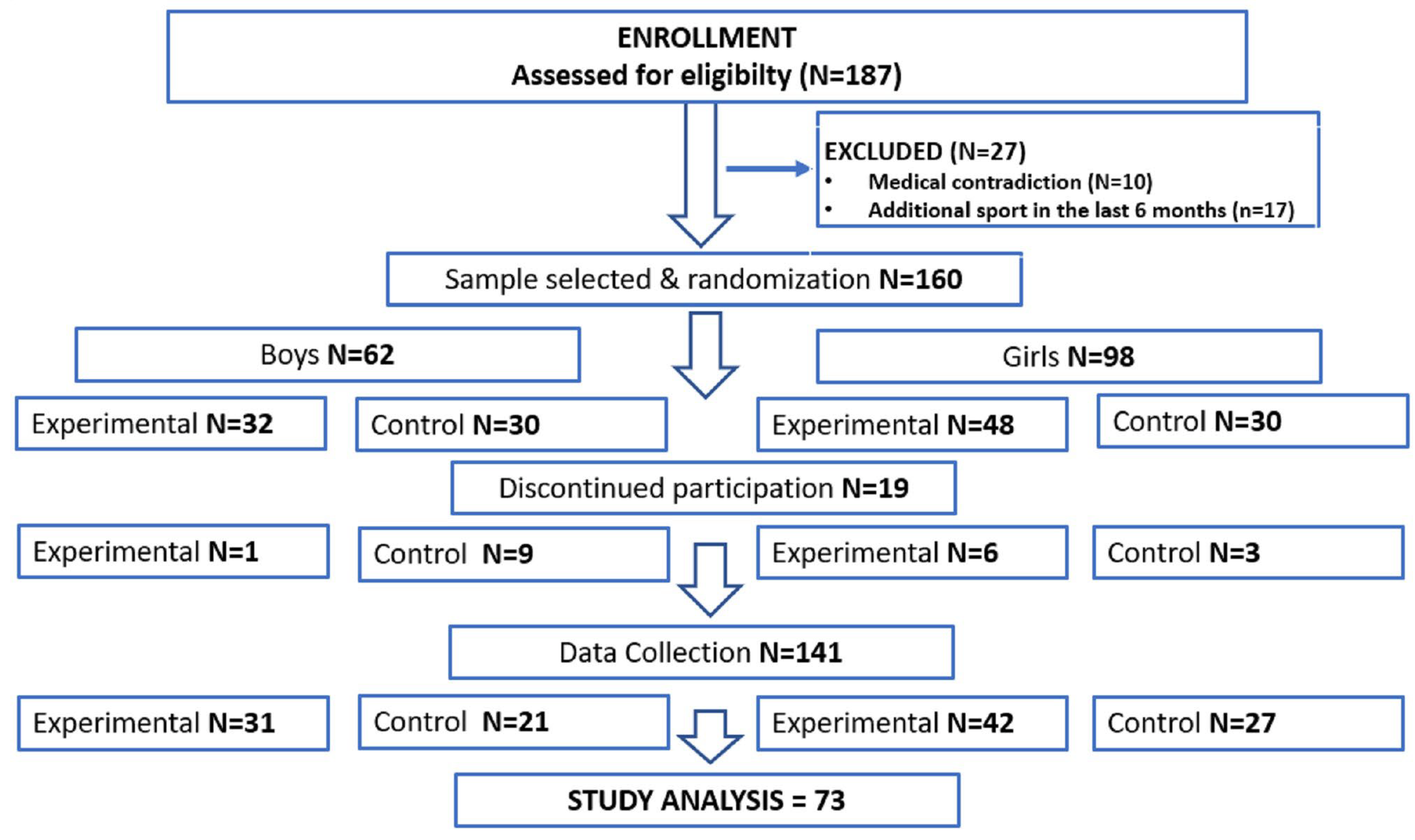 Jcm 12 04204 g001 Jcm 12 04204 g001