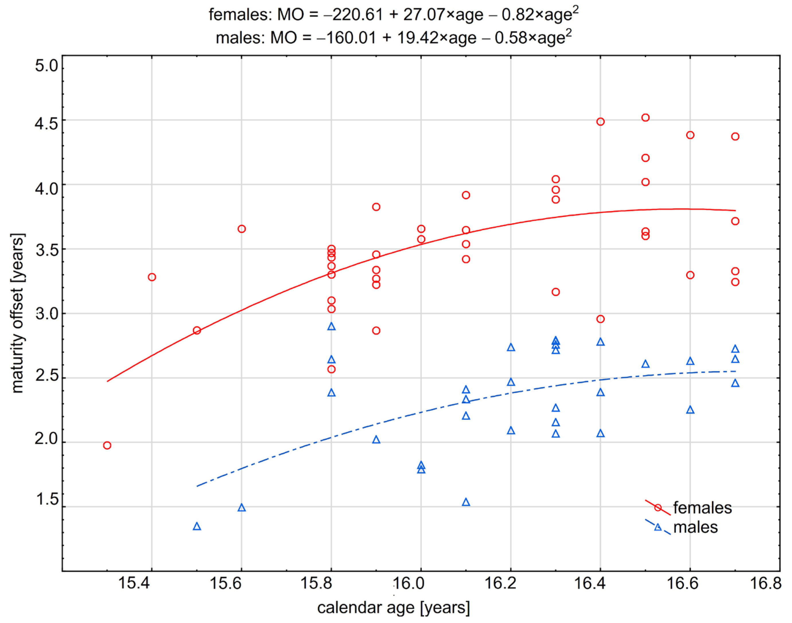 Jcm 12 04204 g002 Jcm 12 04204 g002