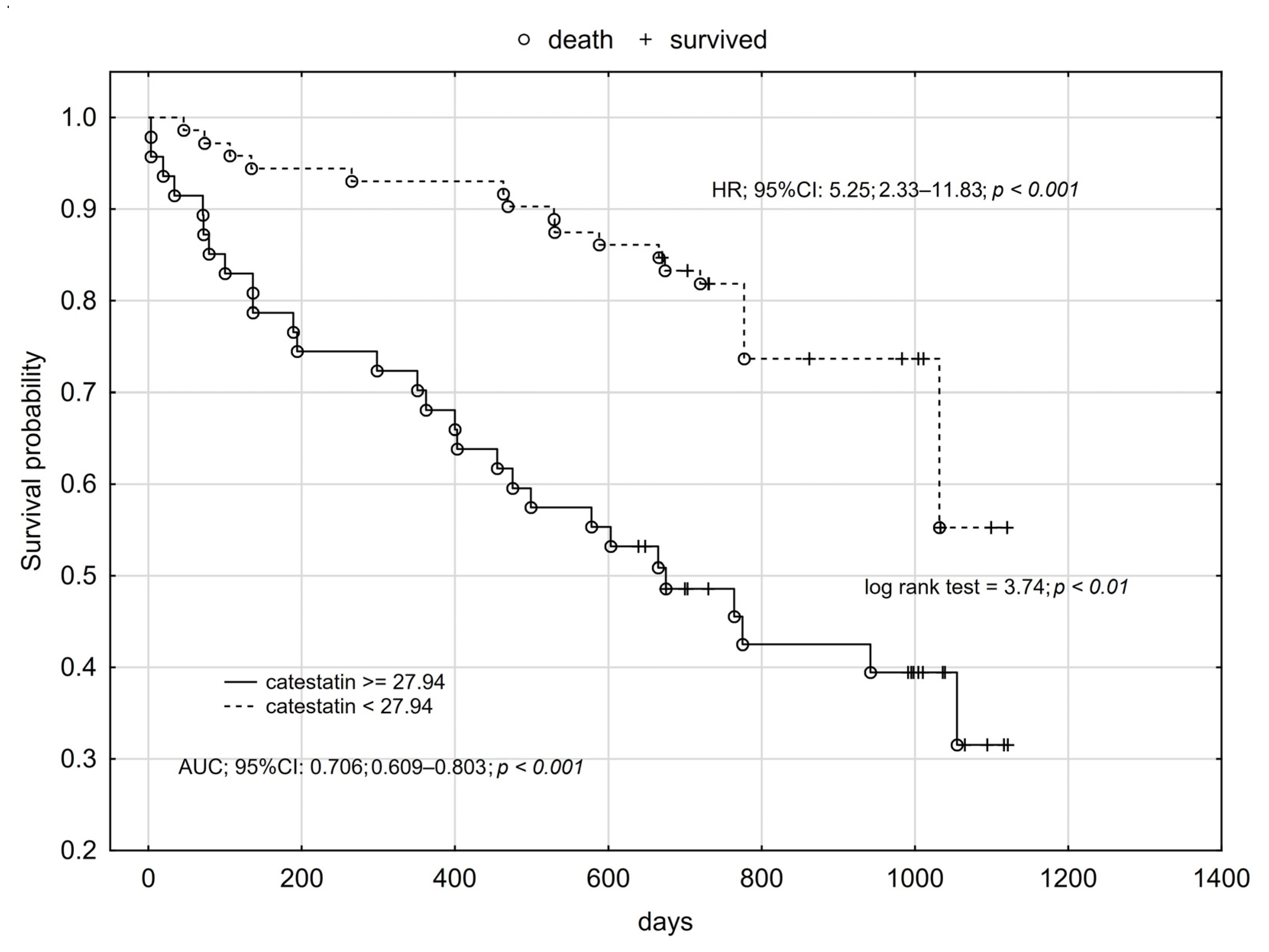 Jcm 12 04208 g001 Jcm 12 04208 g001
