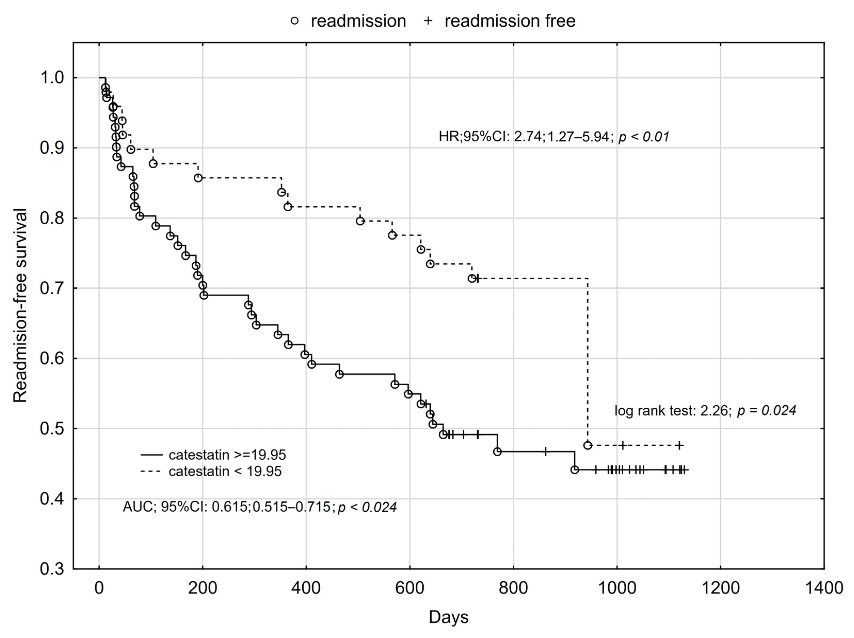 Jcm 12 04208 g002 Jcm 12 04208 g002