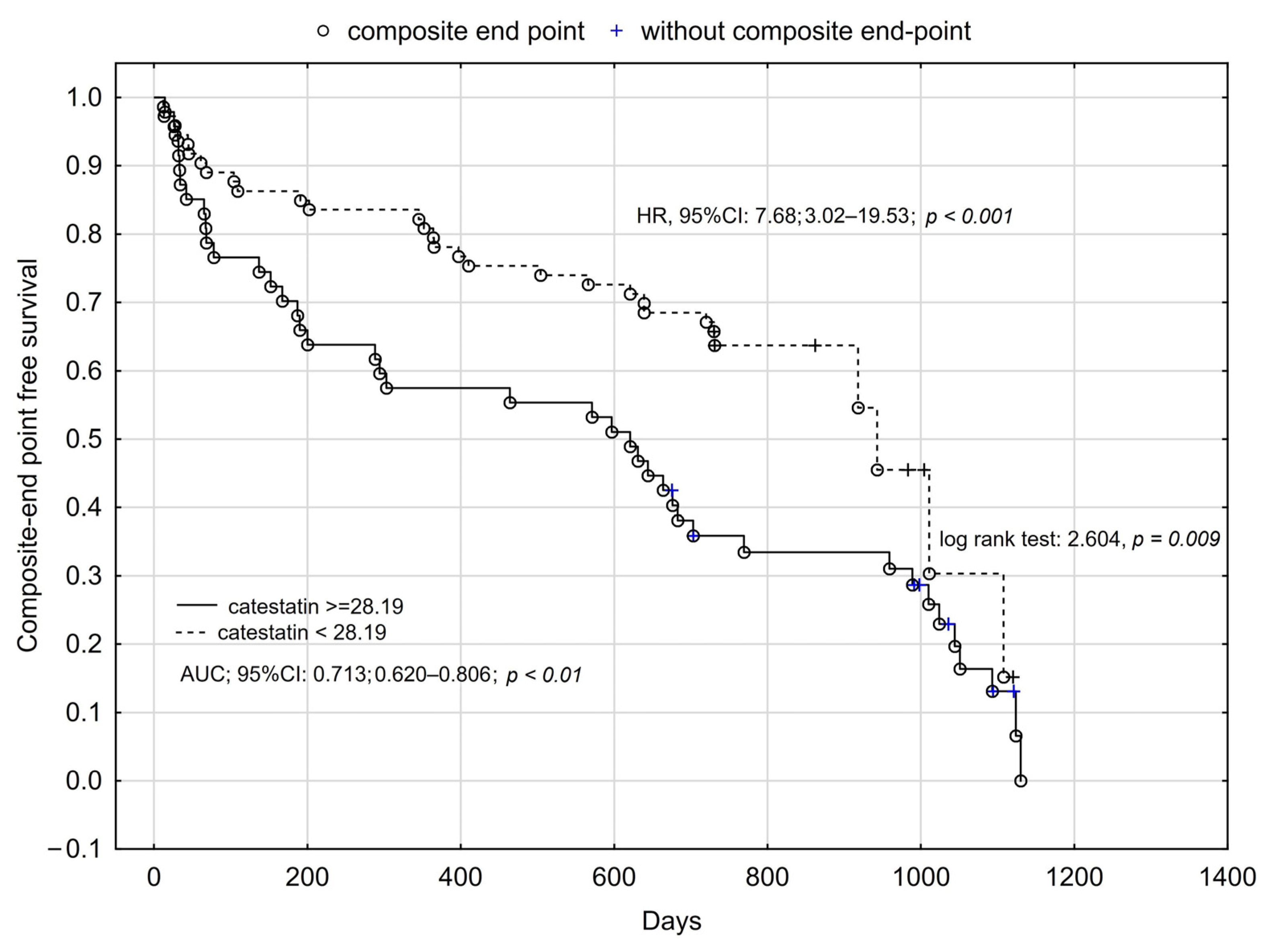 Jcm 12 04208 g003 Jcm 12 04208 g003