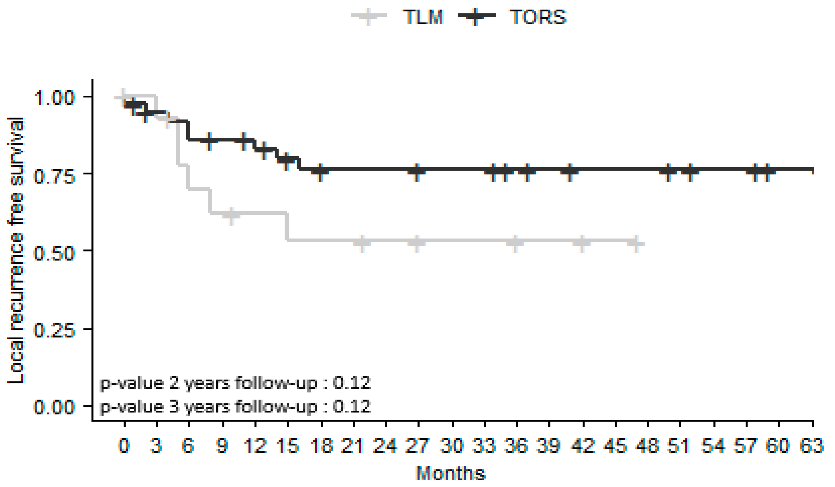 Jcm 12 04210 g002 Jcm 12 04210 g002