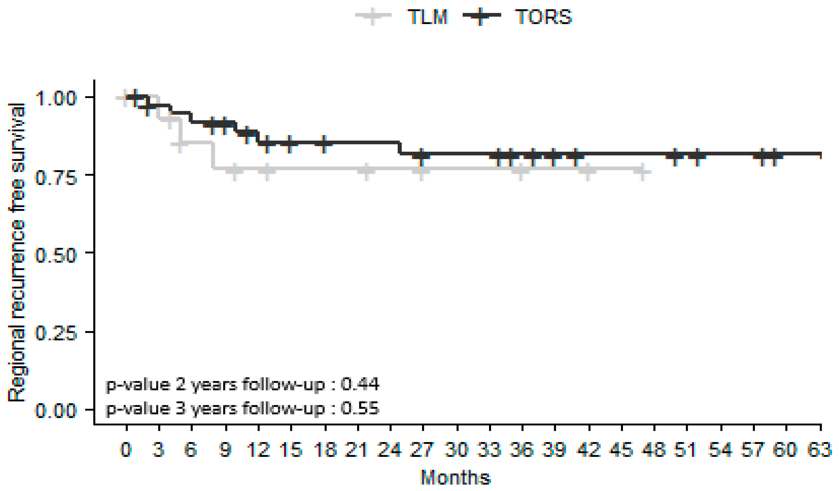 Jcm 12 04210 g003 Jcm 12 04210 g003