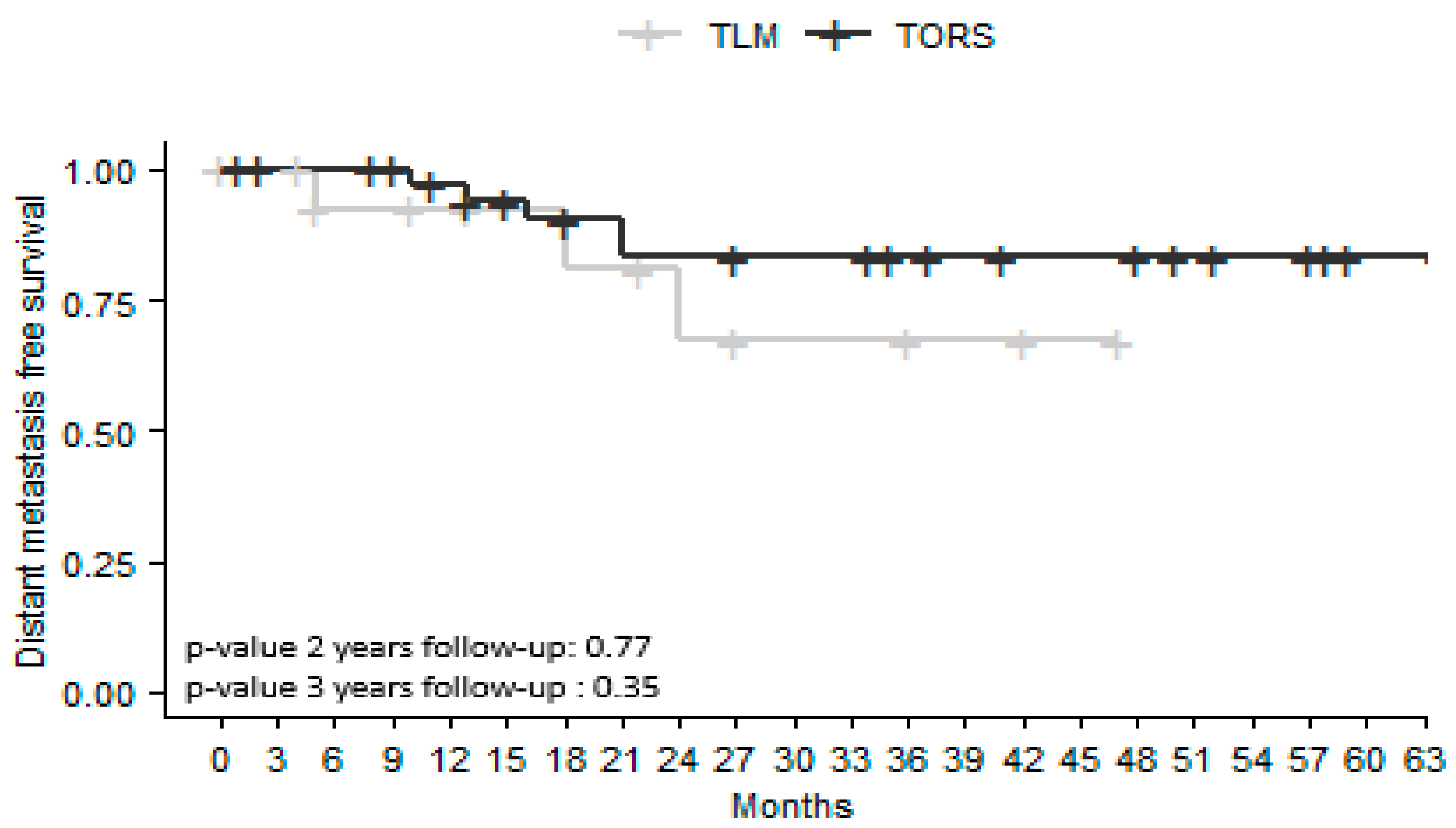 Jcm 12 04210 g004 Jcm 12 04210 g004