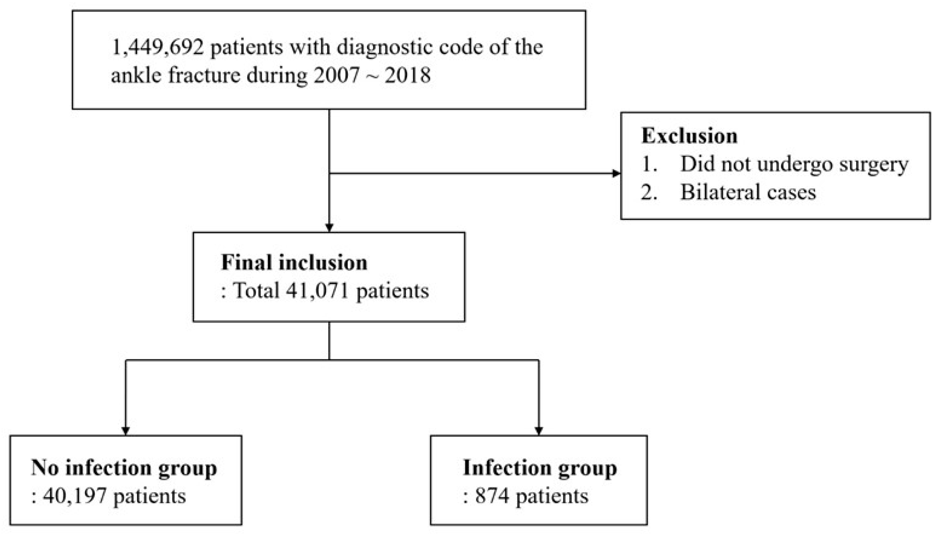 Jcm 12 04215 g001 Jcm 12 04215 g001