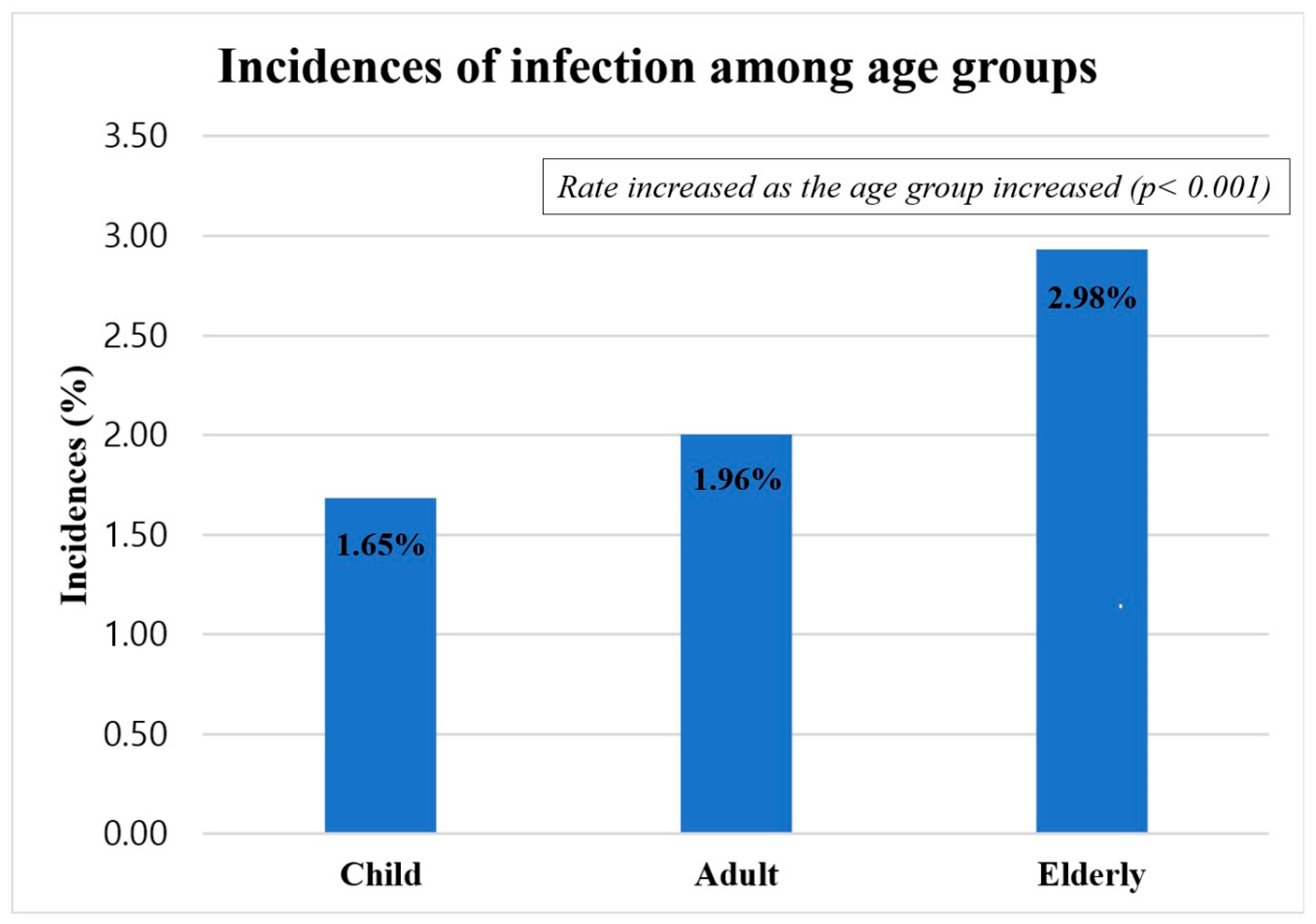Jcm 12 04215 g002 Jcm 12 04215 g002