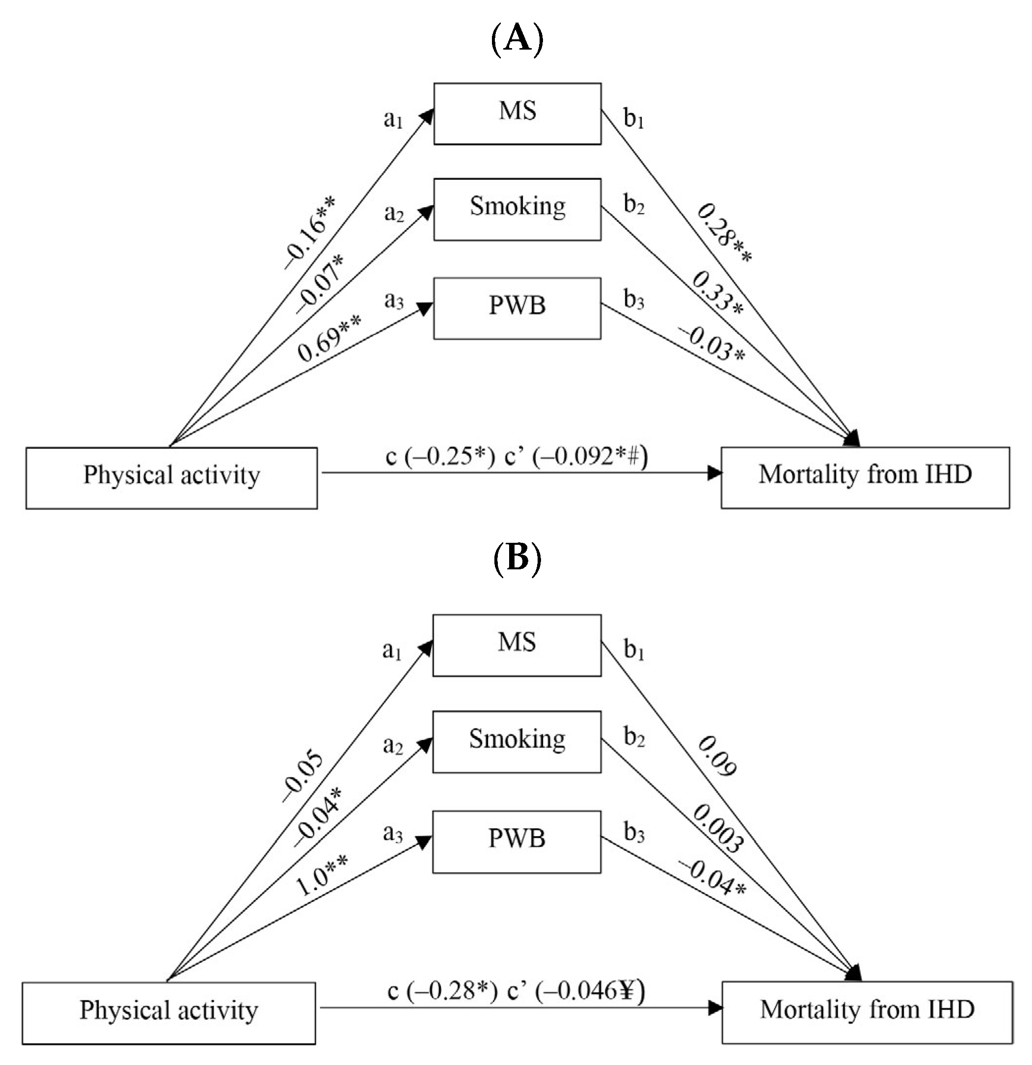 Jcm 12 04218 g001 Jcm 12 04218 g001