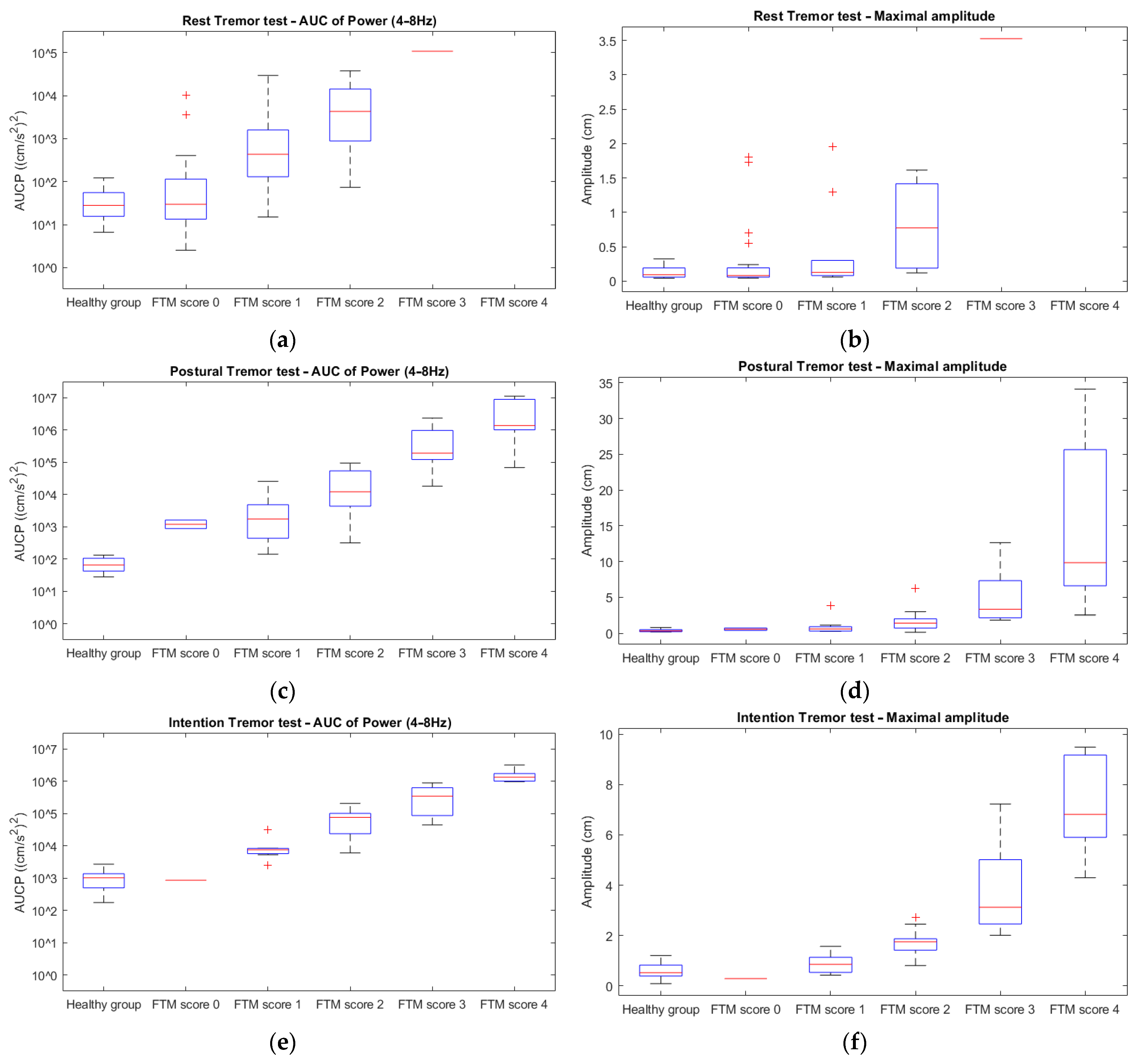 Jcm 12 04235 g004 Jcm 12 04235 g004