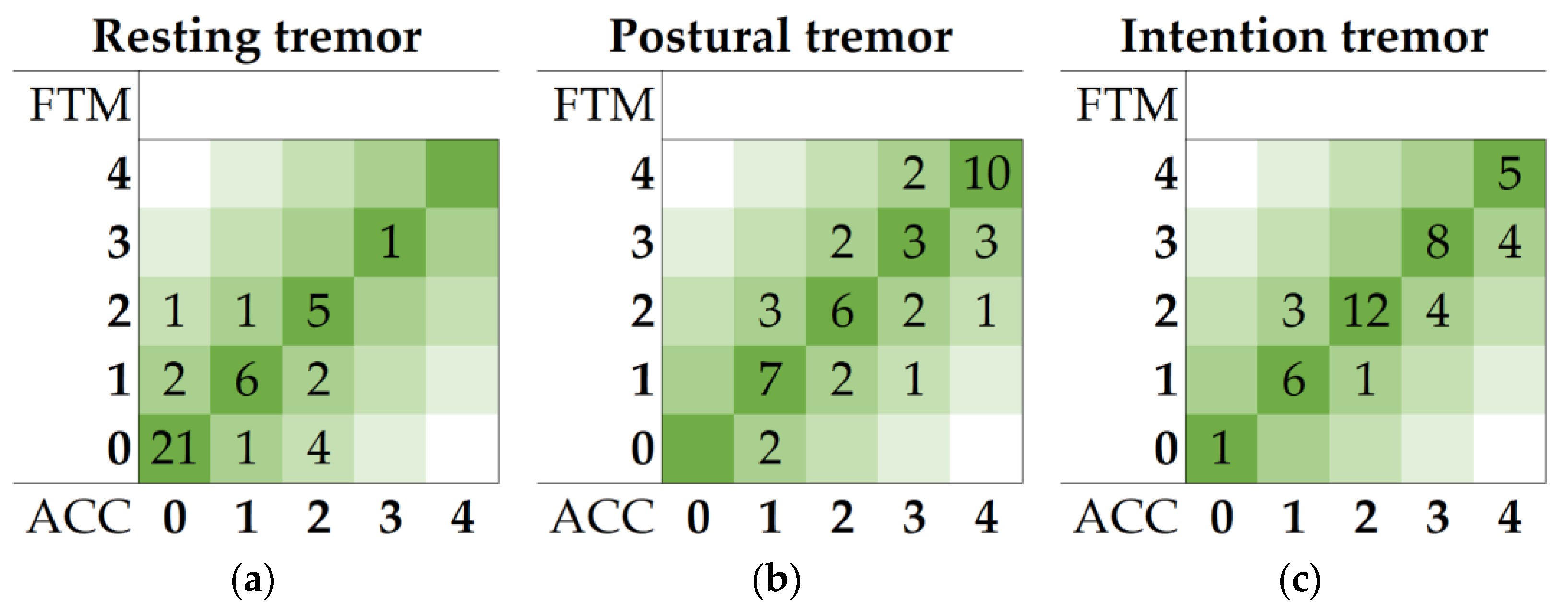 Jcm 12 04235 g005 Jcm 12 04235 g005