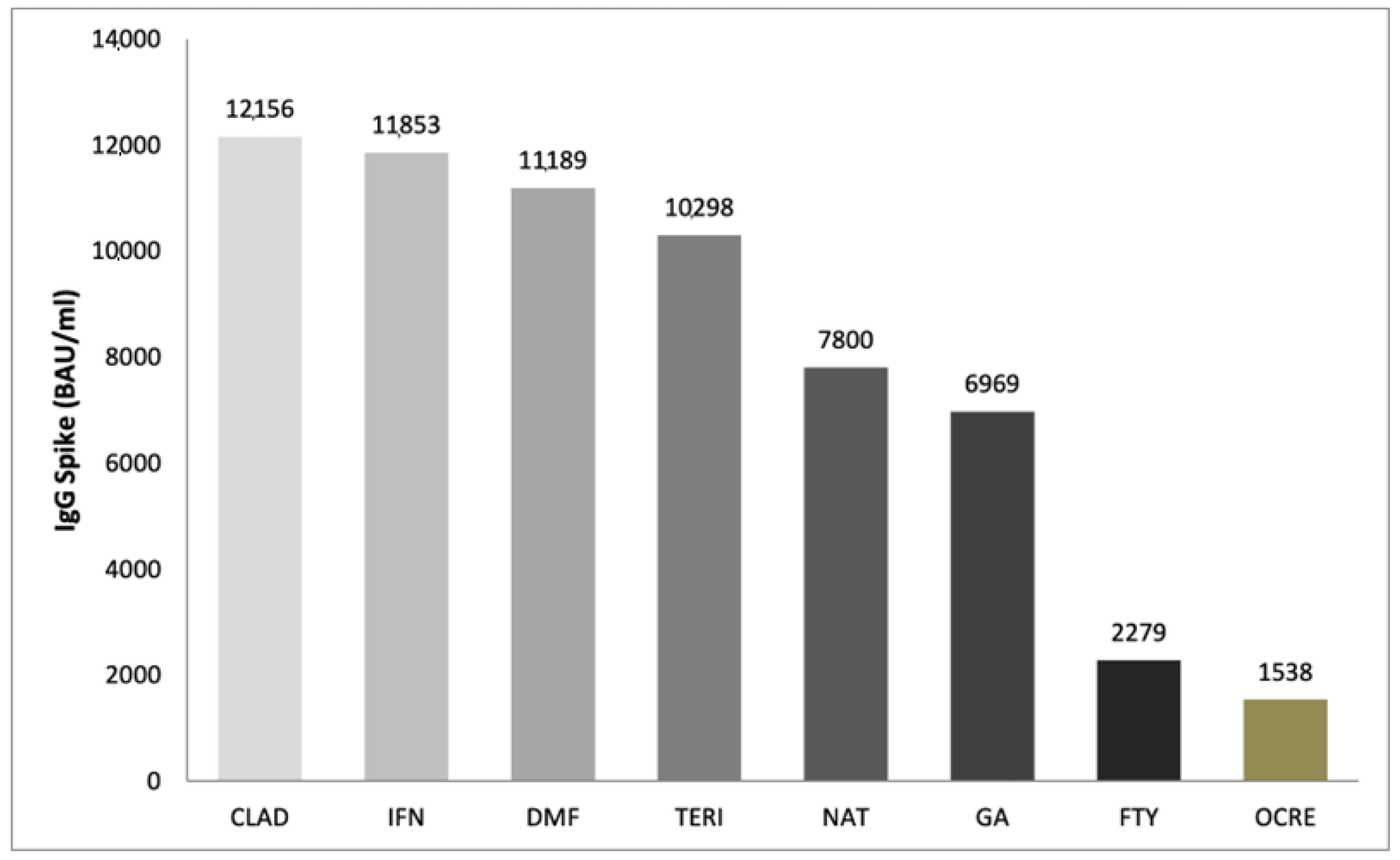 Jcm 12 04236 g002 Jcm 12 04236 g002