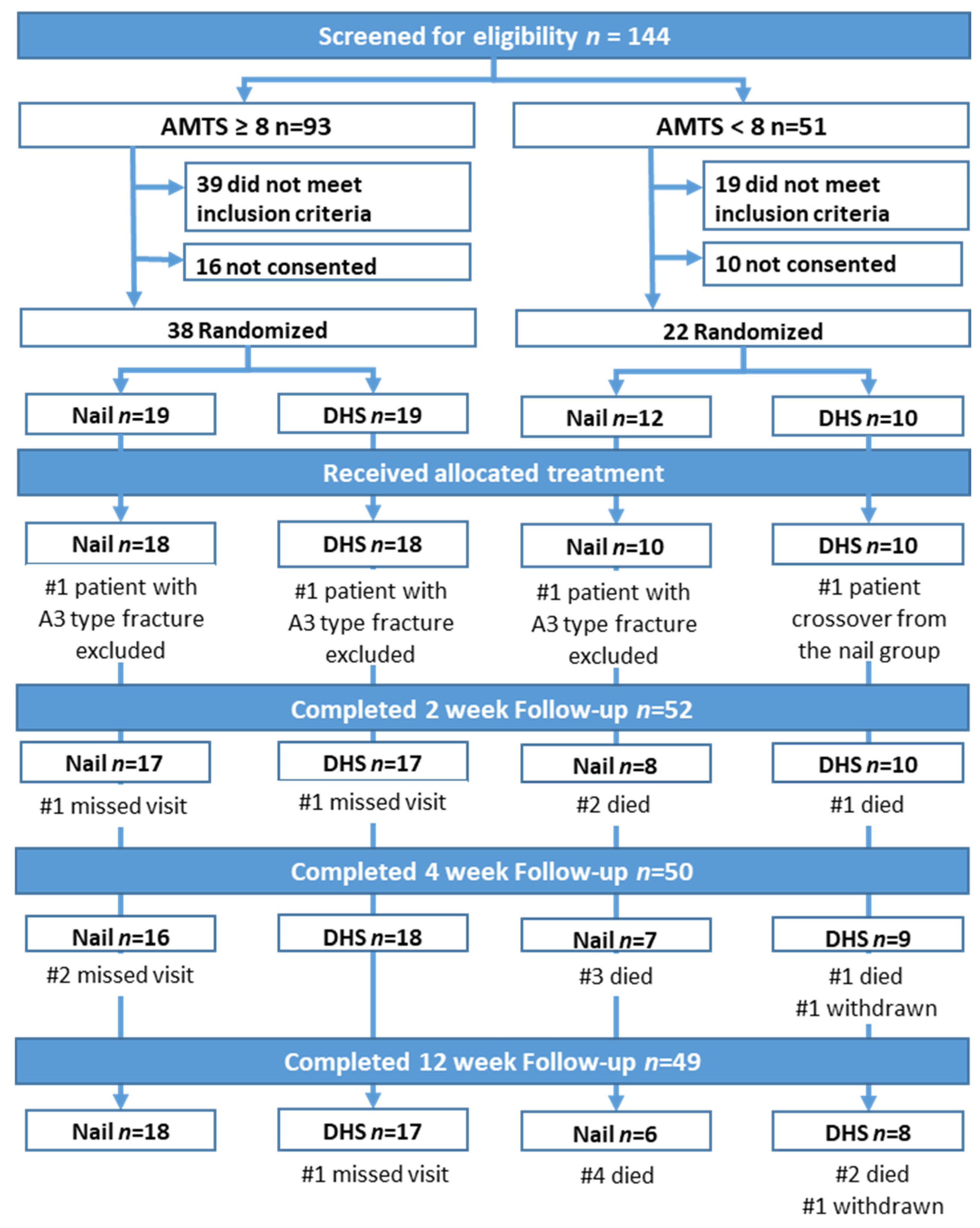 Jcm 12 04237 g001 Jcm 12 04237 g001