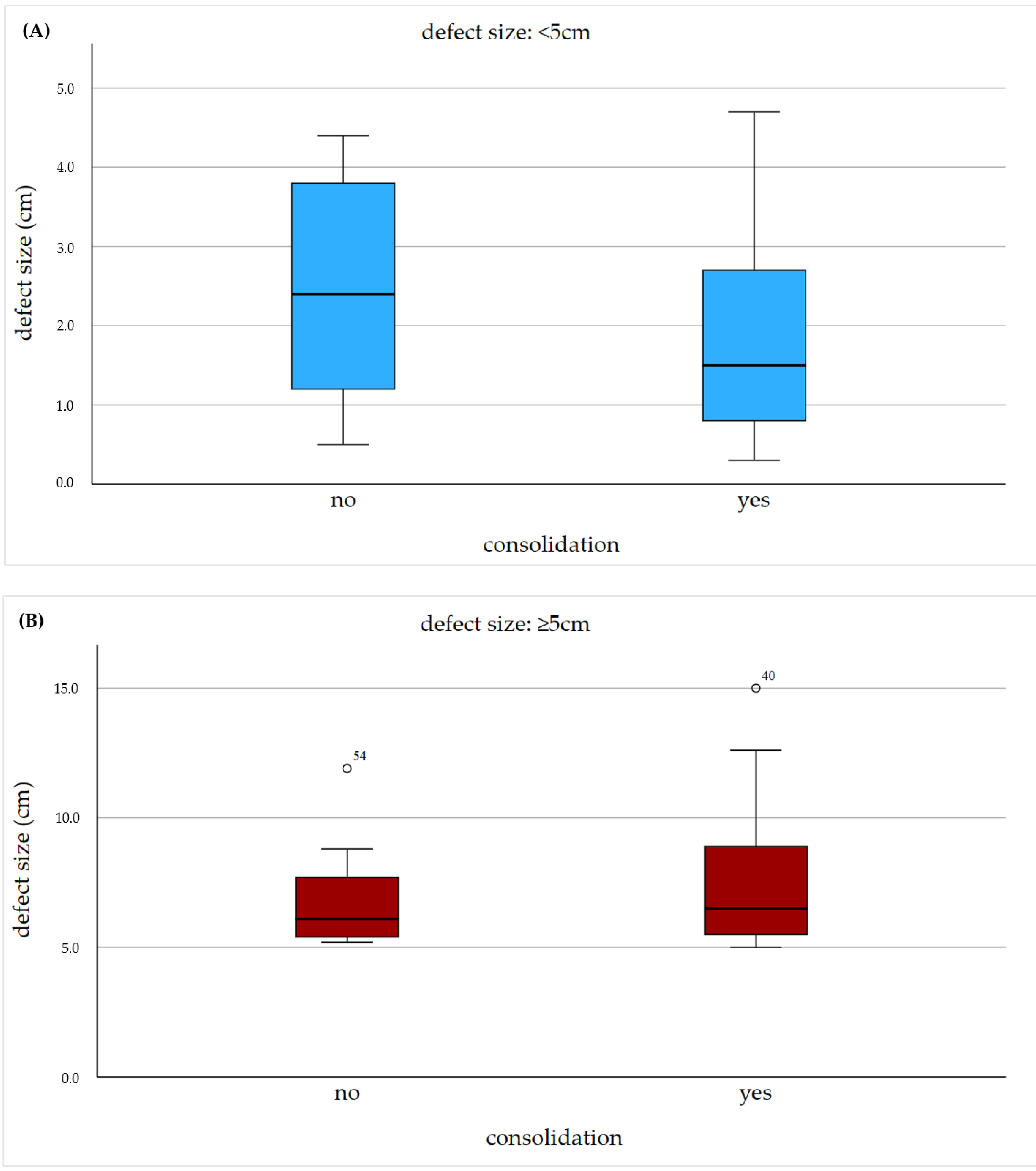 Jcm 12 04239 g005 Jcm 12 04239 g005