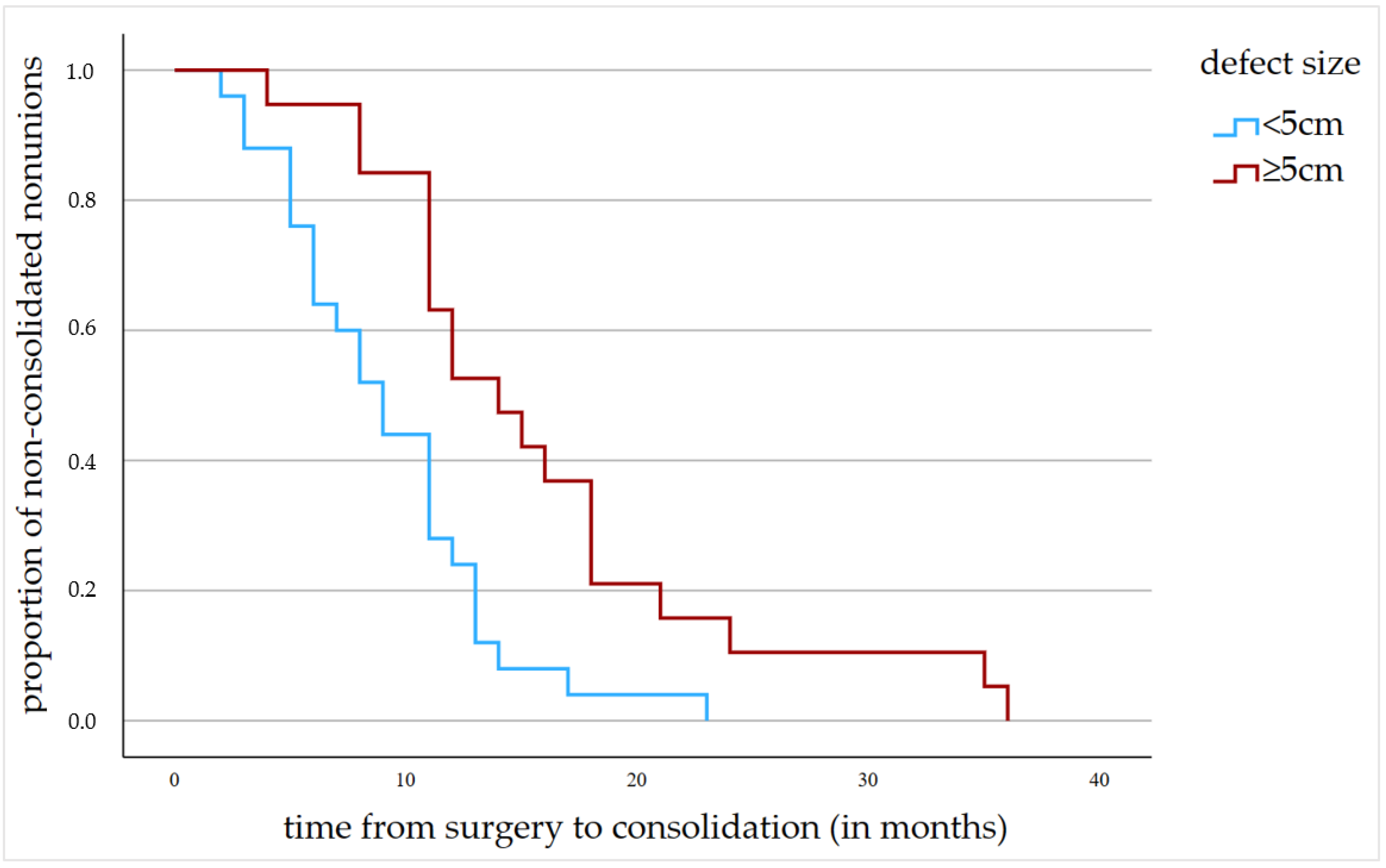 Jcm 12 04239 g006 Jcm 12 04239 g006