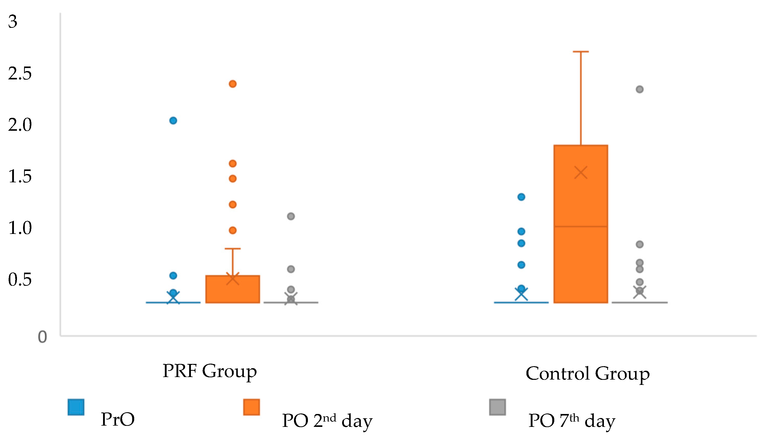 Jcm 12 04250 g005 Jcm 12 04250 g005