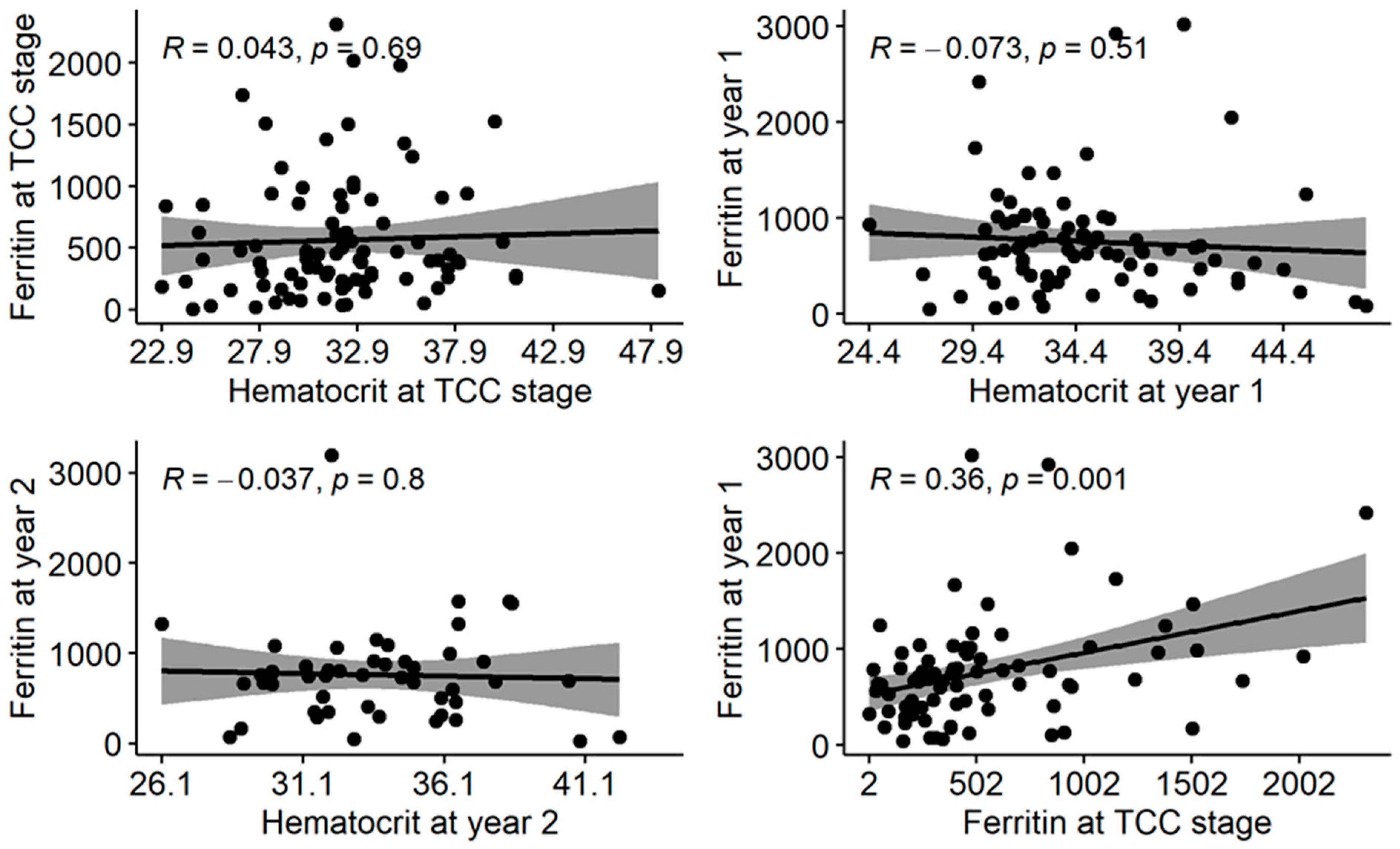 Jcm 12 04251 g002 Jcm 12 04251 g002