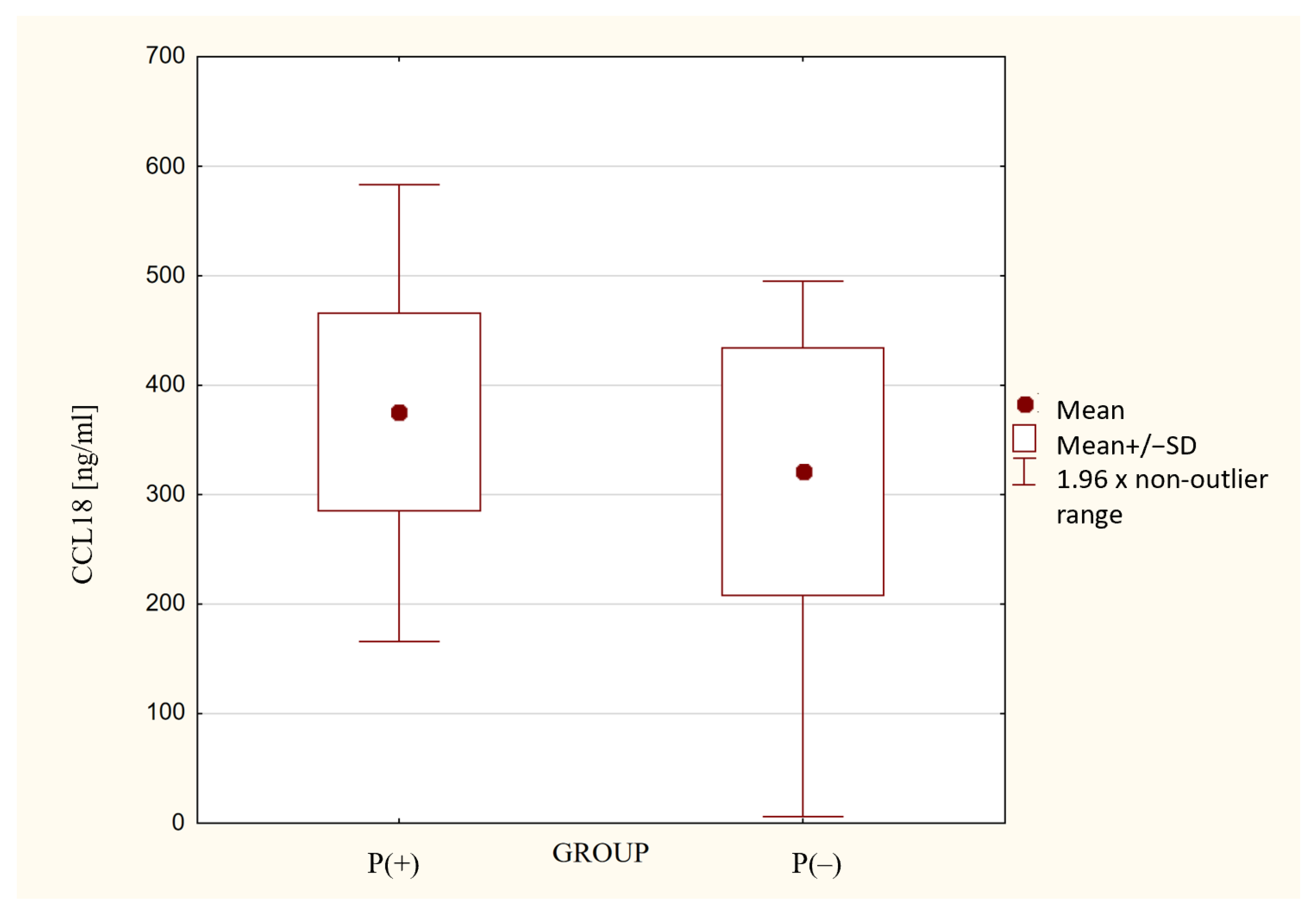 Jcm 12 04253 g001 Jcm 12 04253 g001