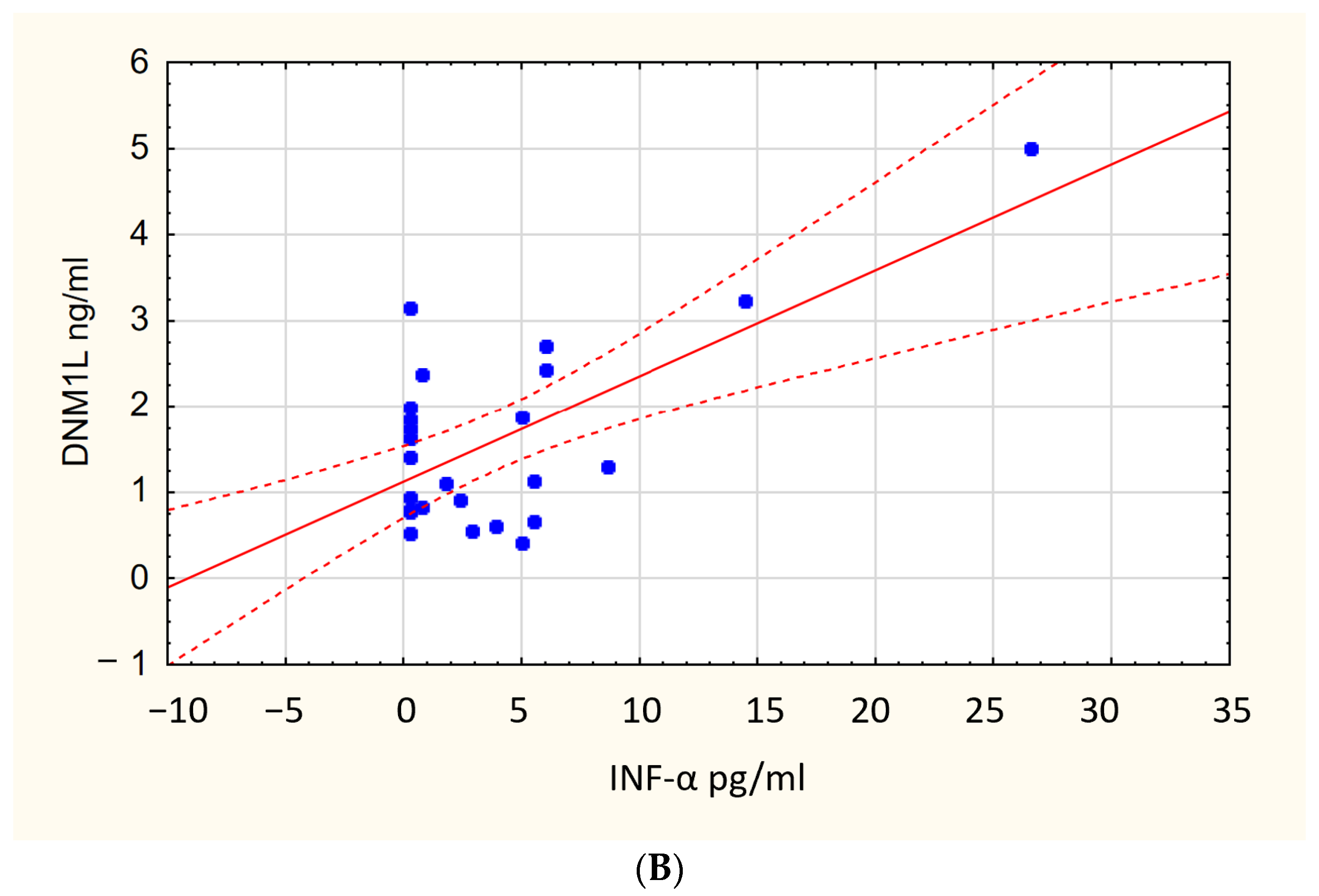 Jcm 12 04253 g002b Jcm 12 04253 g002b