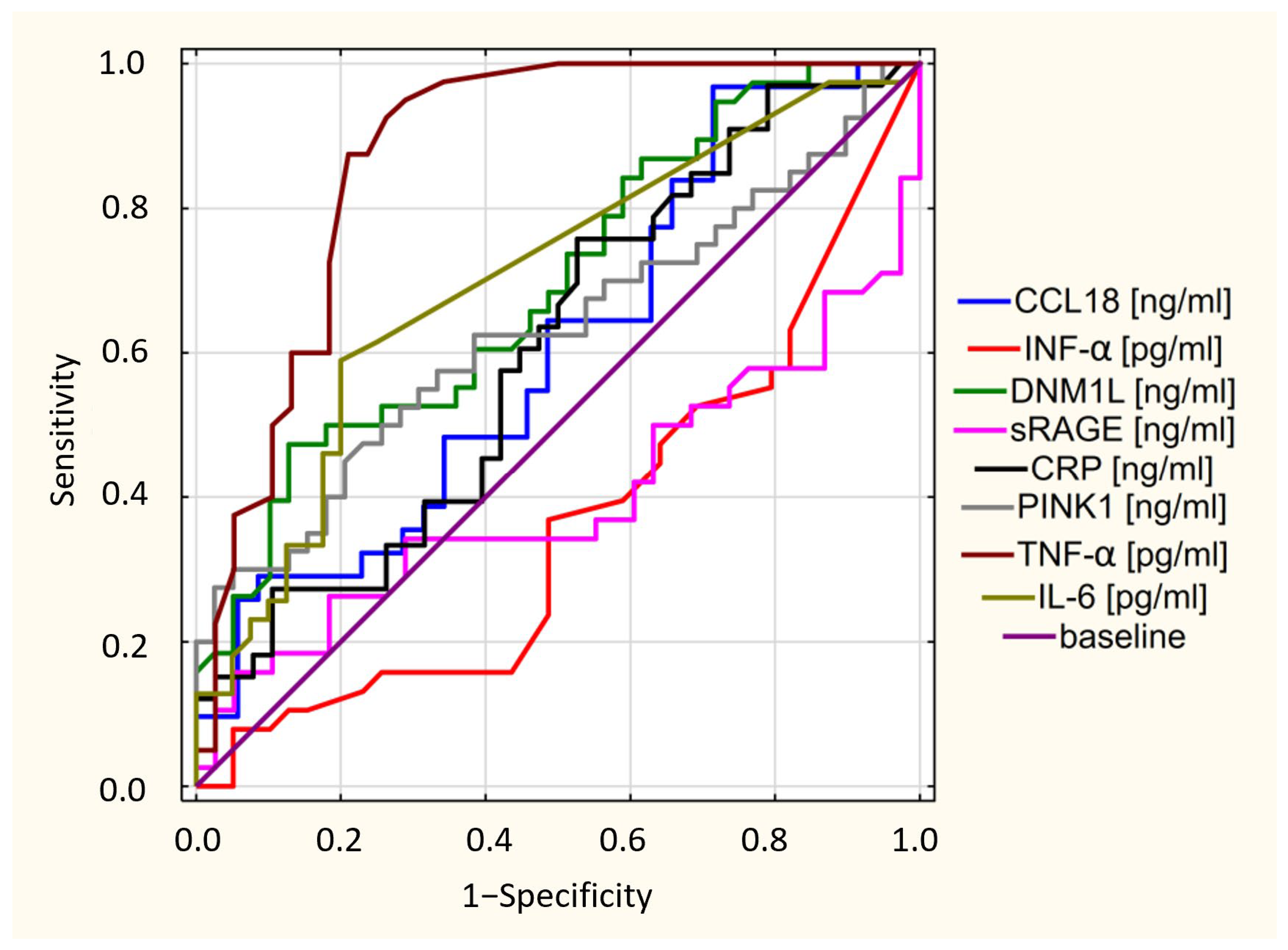 Jcm 12 04253 g004 Jcm 12 04253 g004