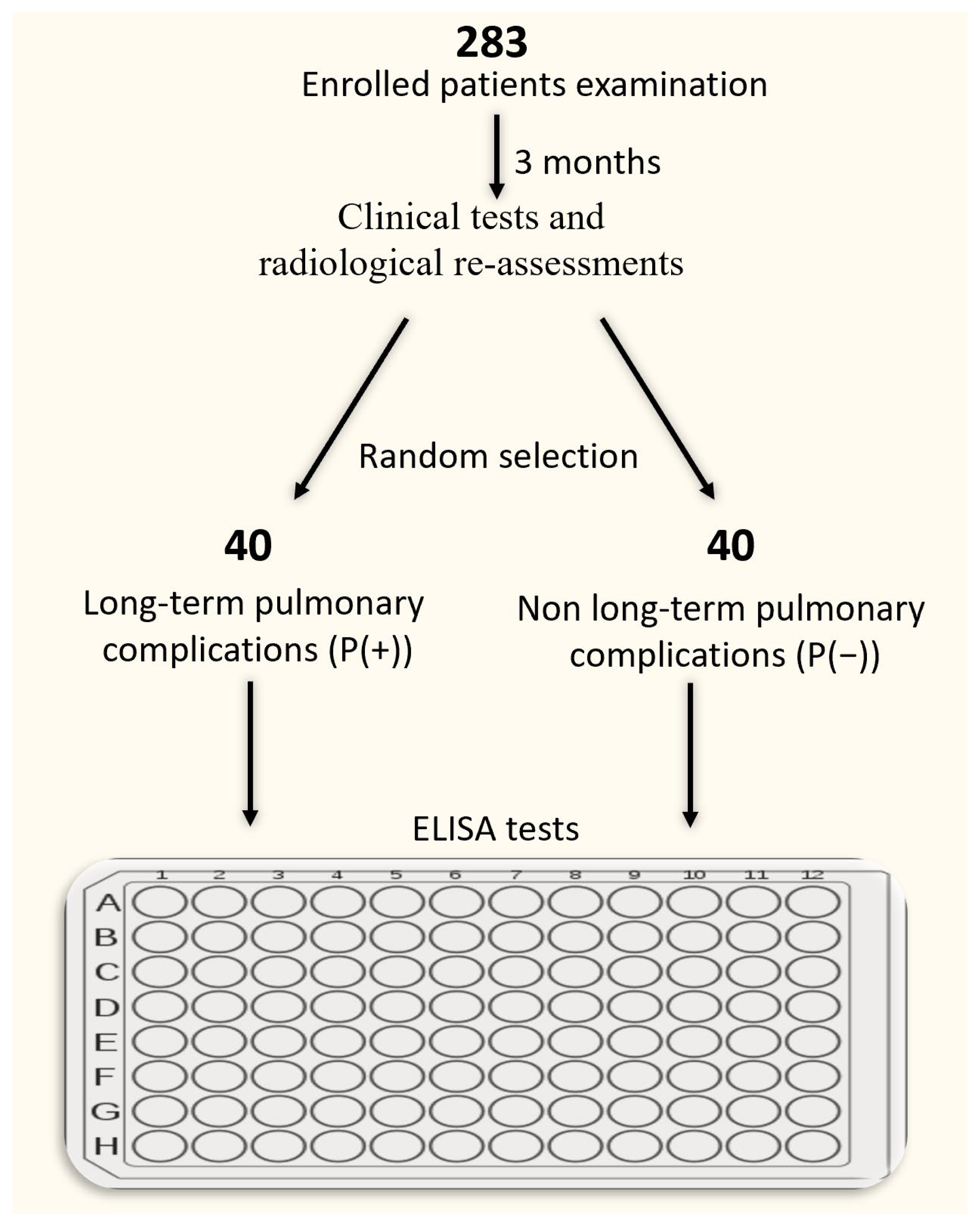 Jcm 12 04253 sch001 Jcm 12 04253 sch001