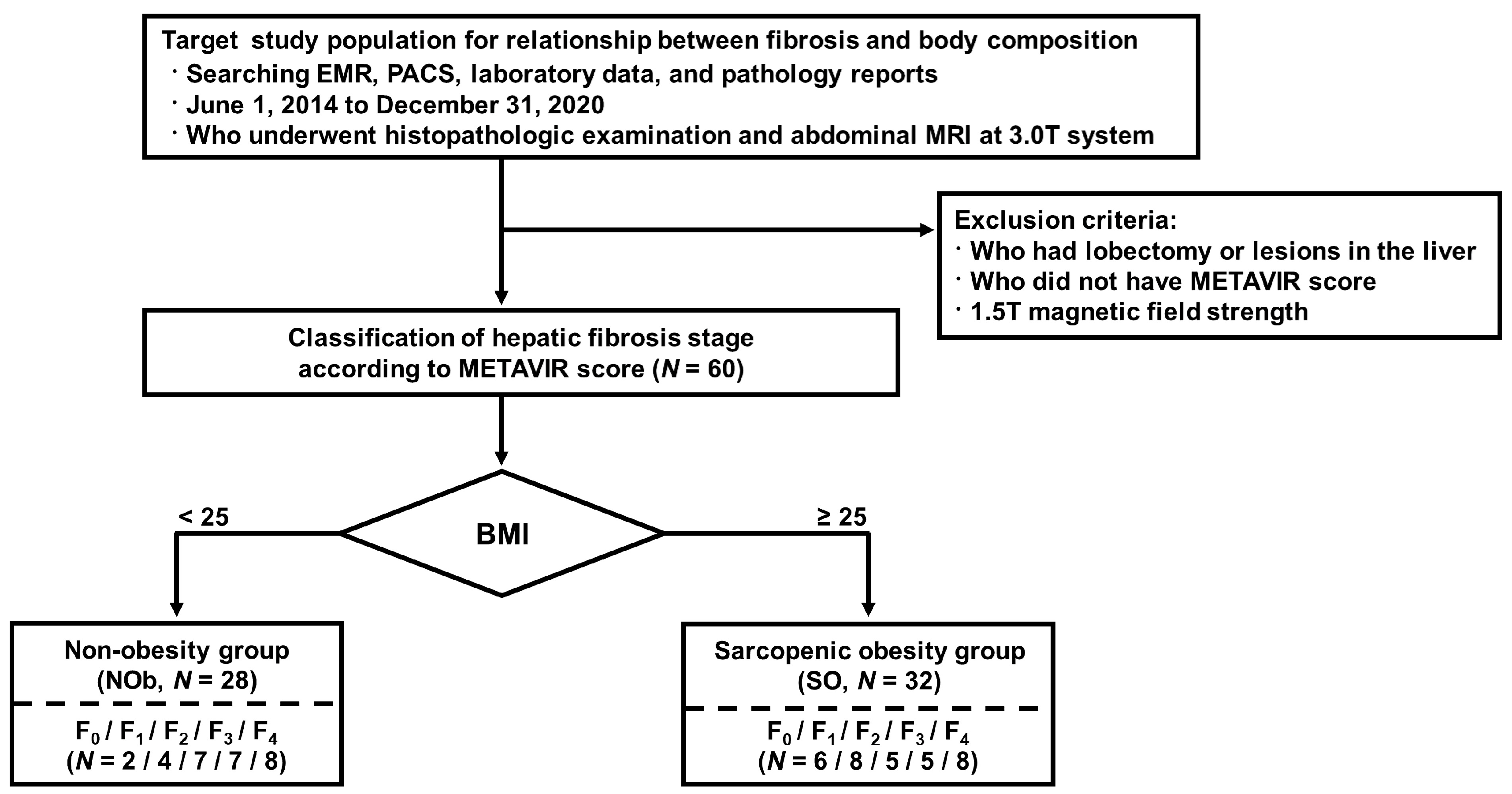 Jcm 12 04279 g001 Jcm 12 04279 g001