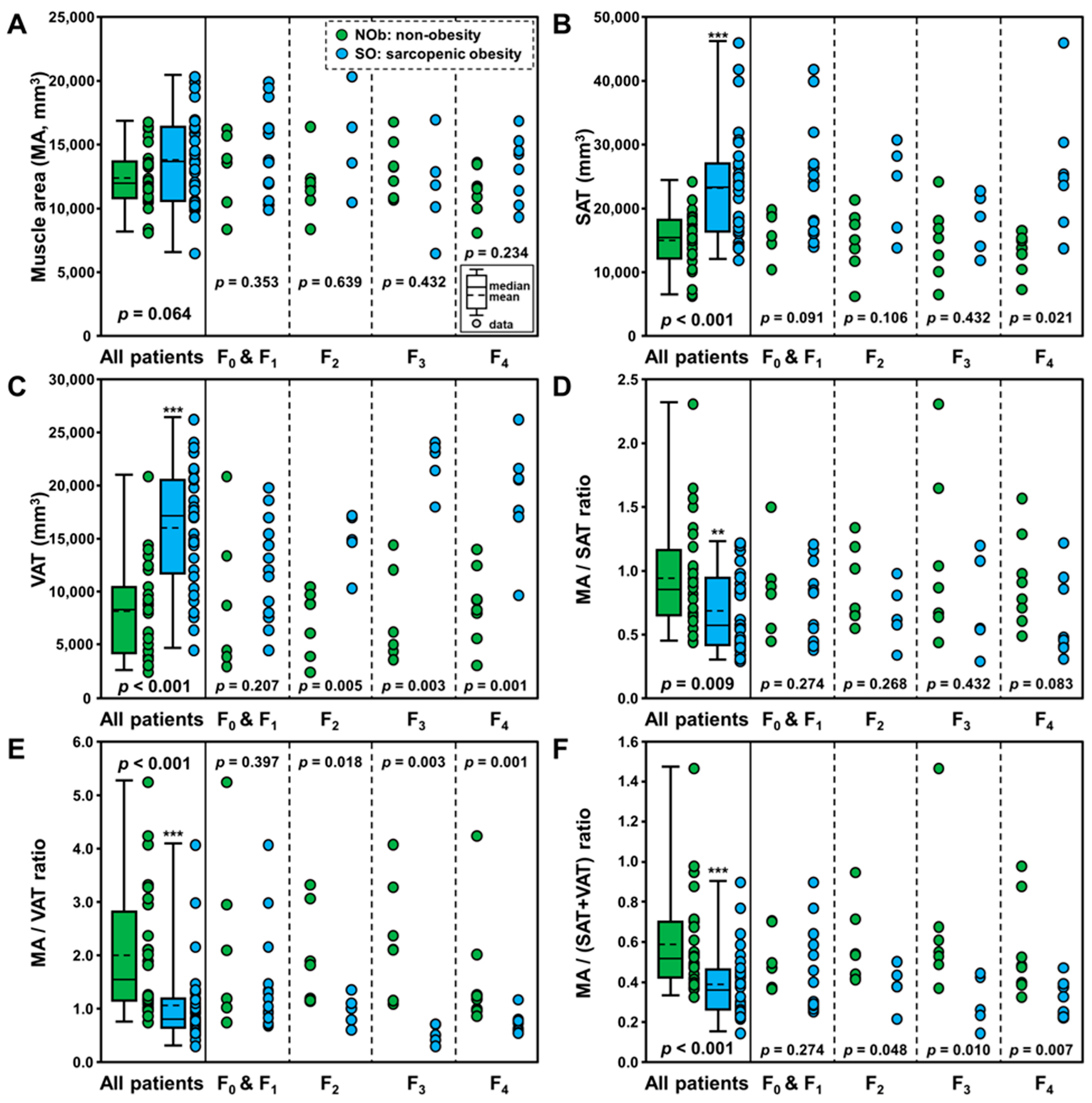 Jcm 12 04279 g003 Jcm 12 04279 g003