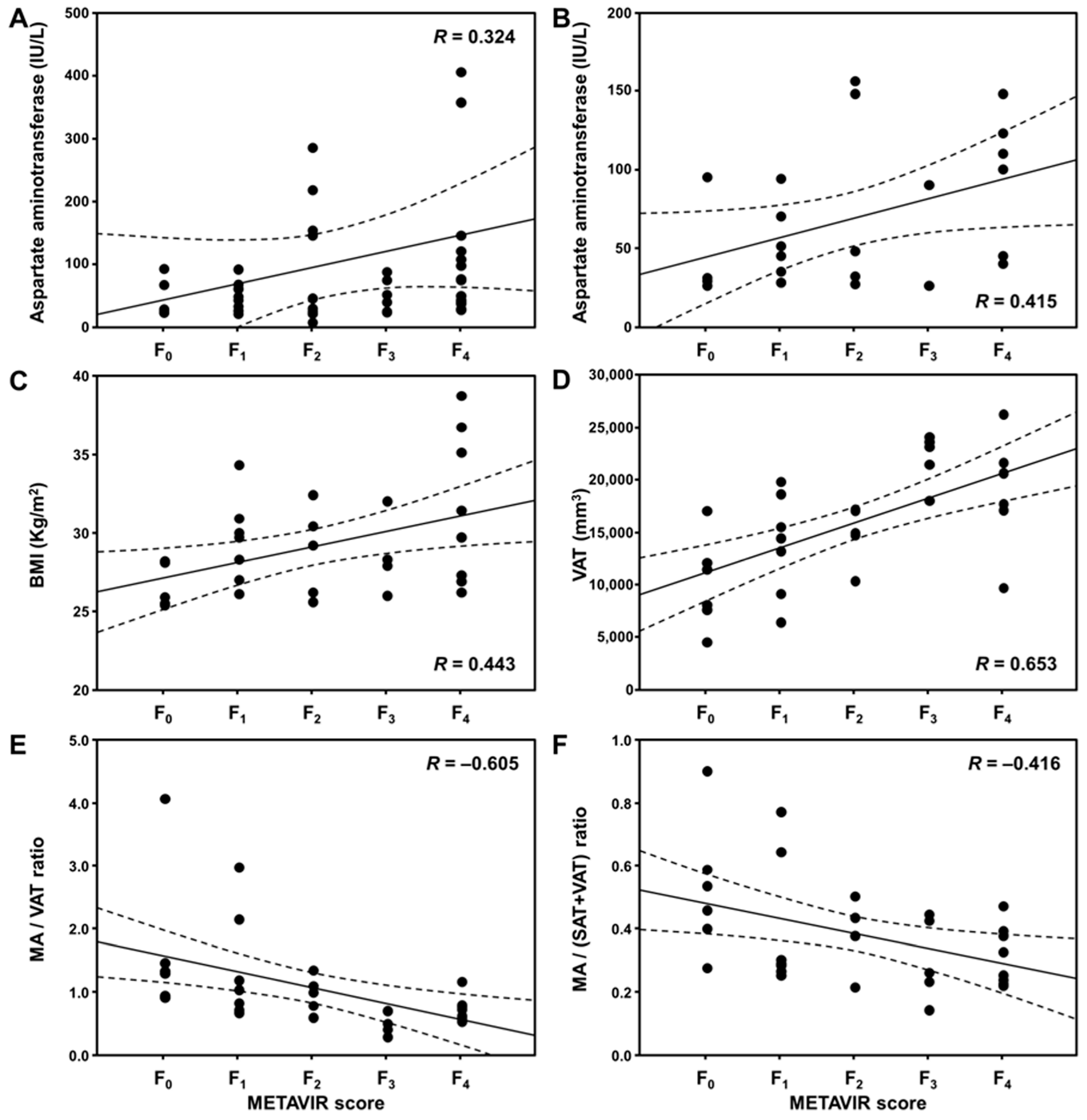 Jcm 12 04279 g004 Jcm 12 04279 g004