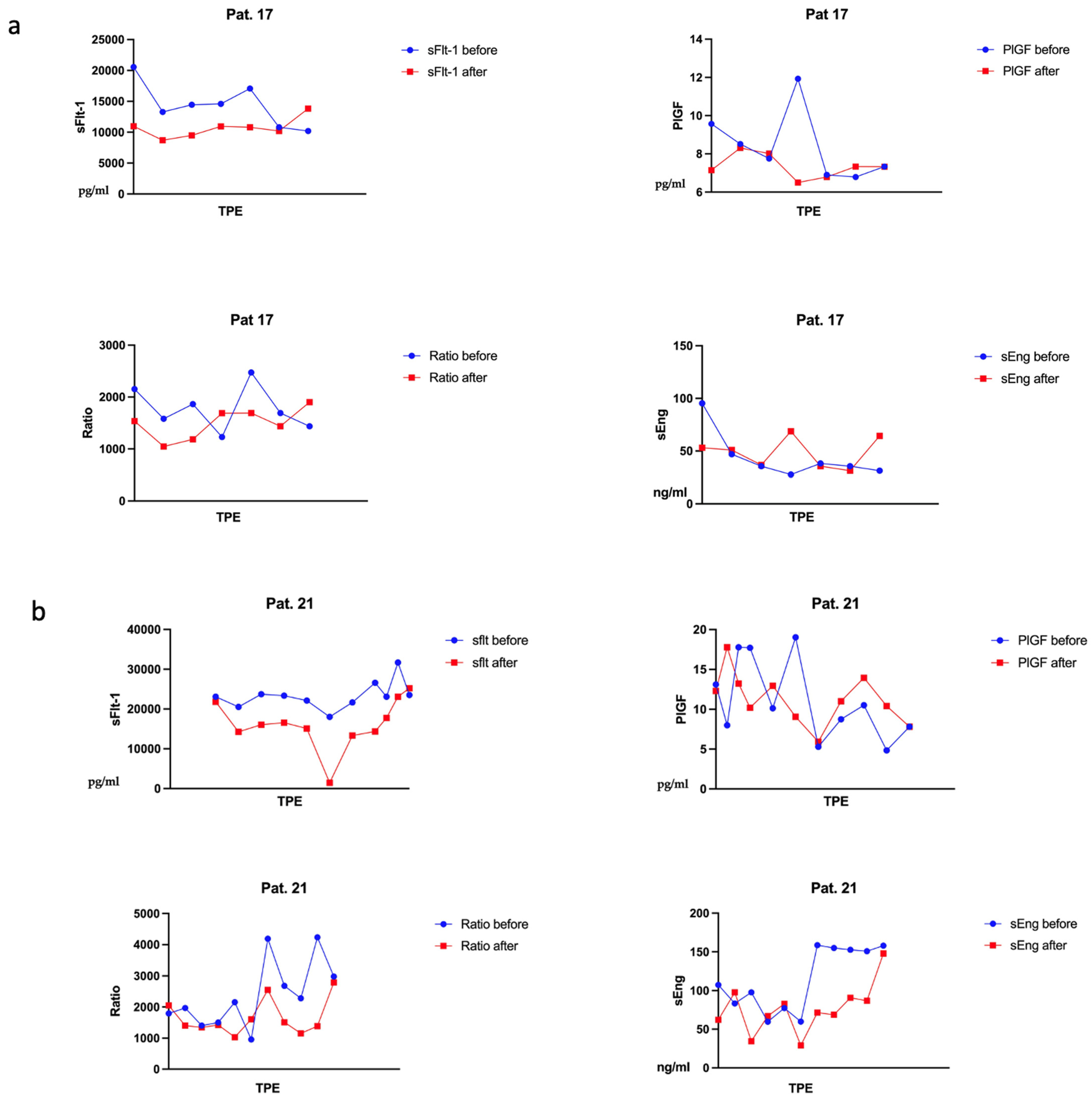 Jcm 12 04289 g002a Jcm 12 04289 g002a