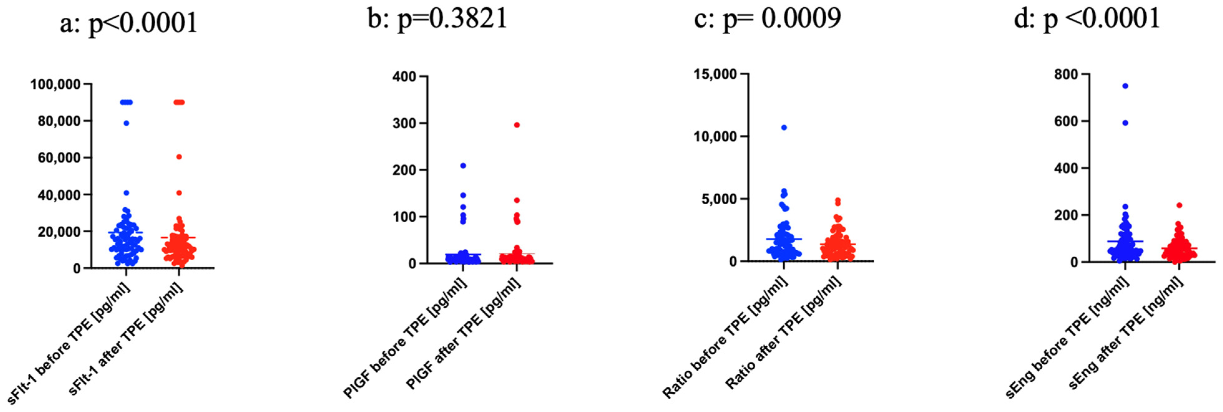 Jcm 12 04289 g003 Jcm 12 04289 g003