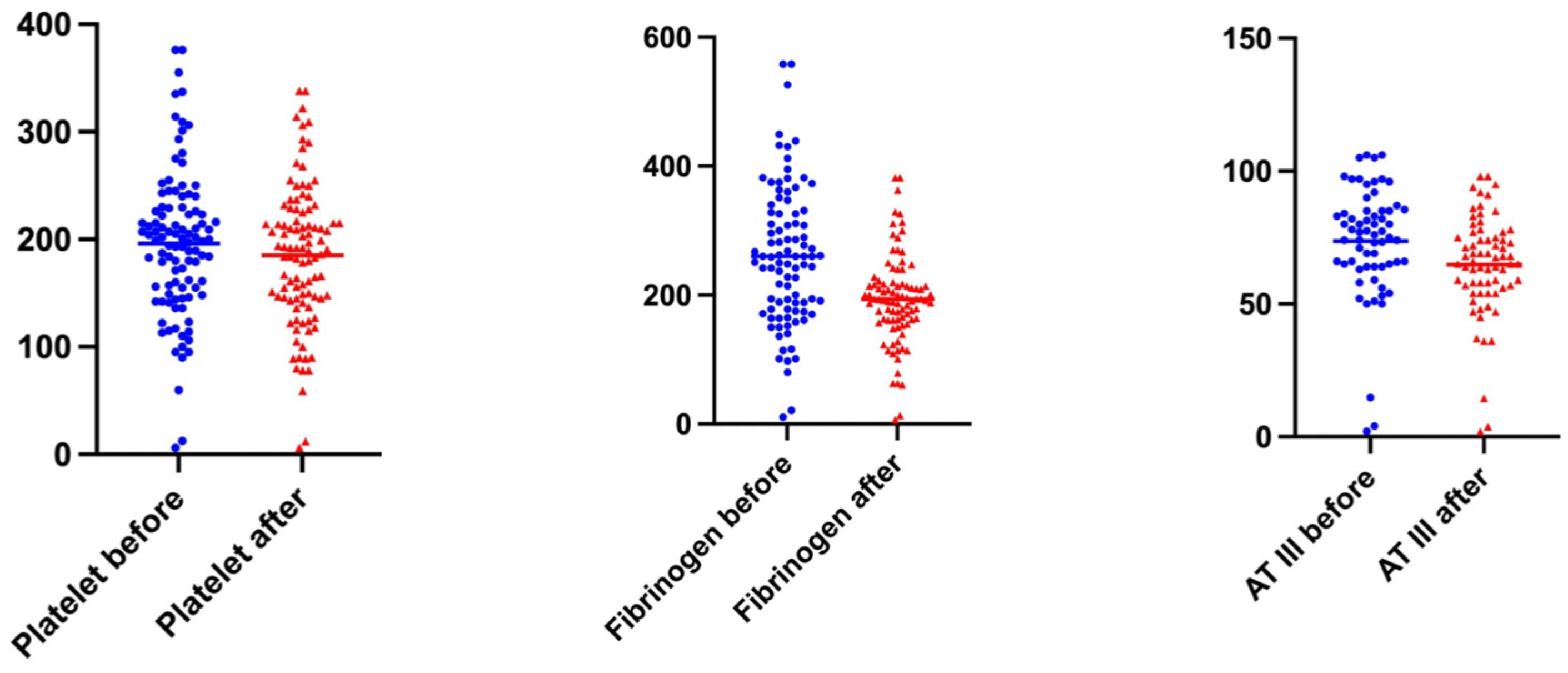 Jcm 12 04289 g005 Jcm 12 04289 g005