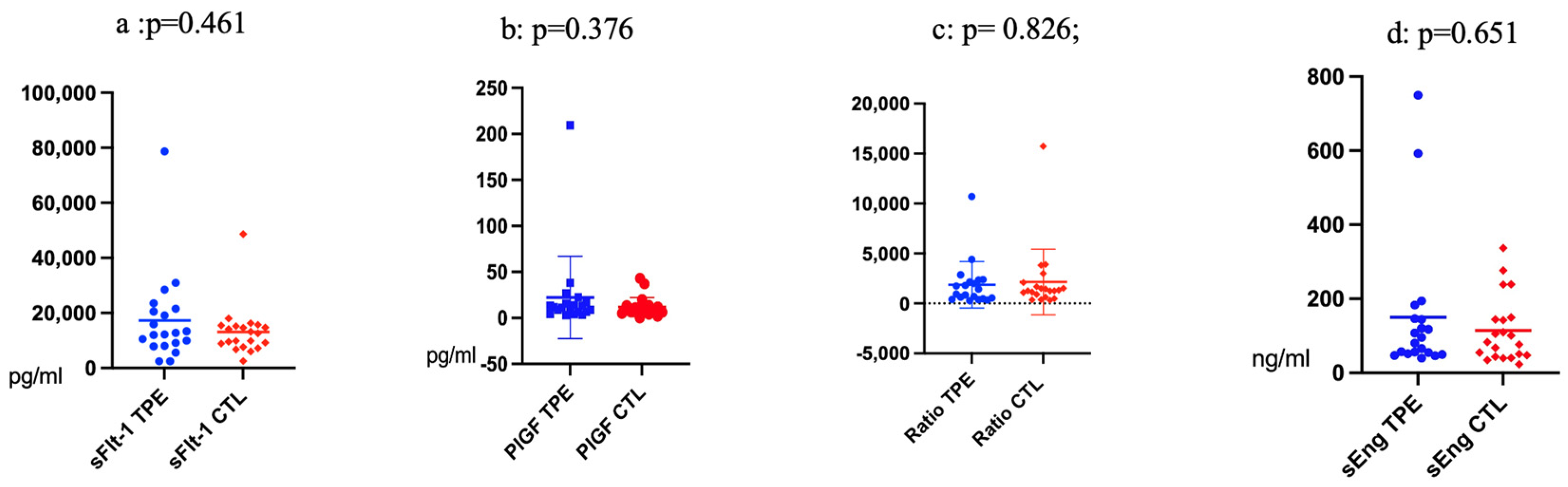 Jcm 12 04289 g006 Jcm 12 04289 g006