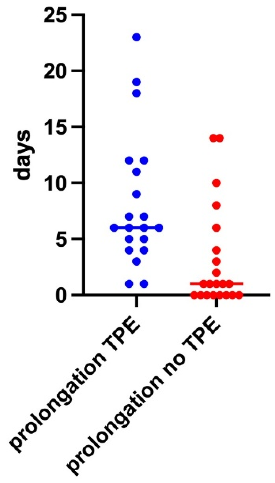 Jcm 12 04289 g007 Jcm 12 04289 g007