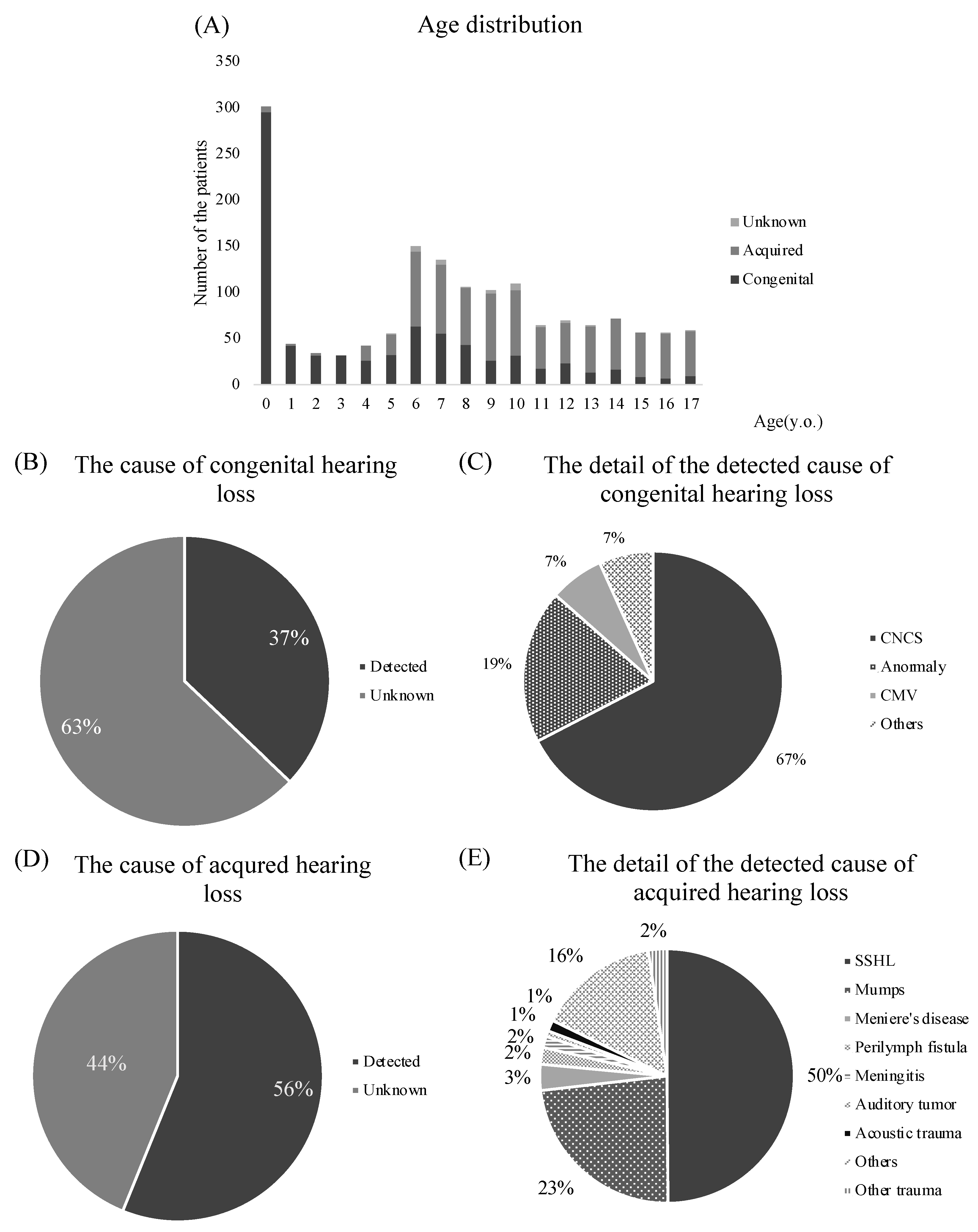 Jcm 12 04290 g001 550