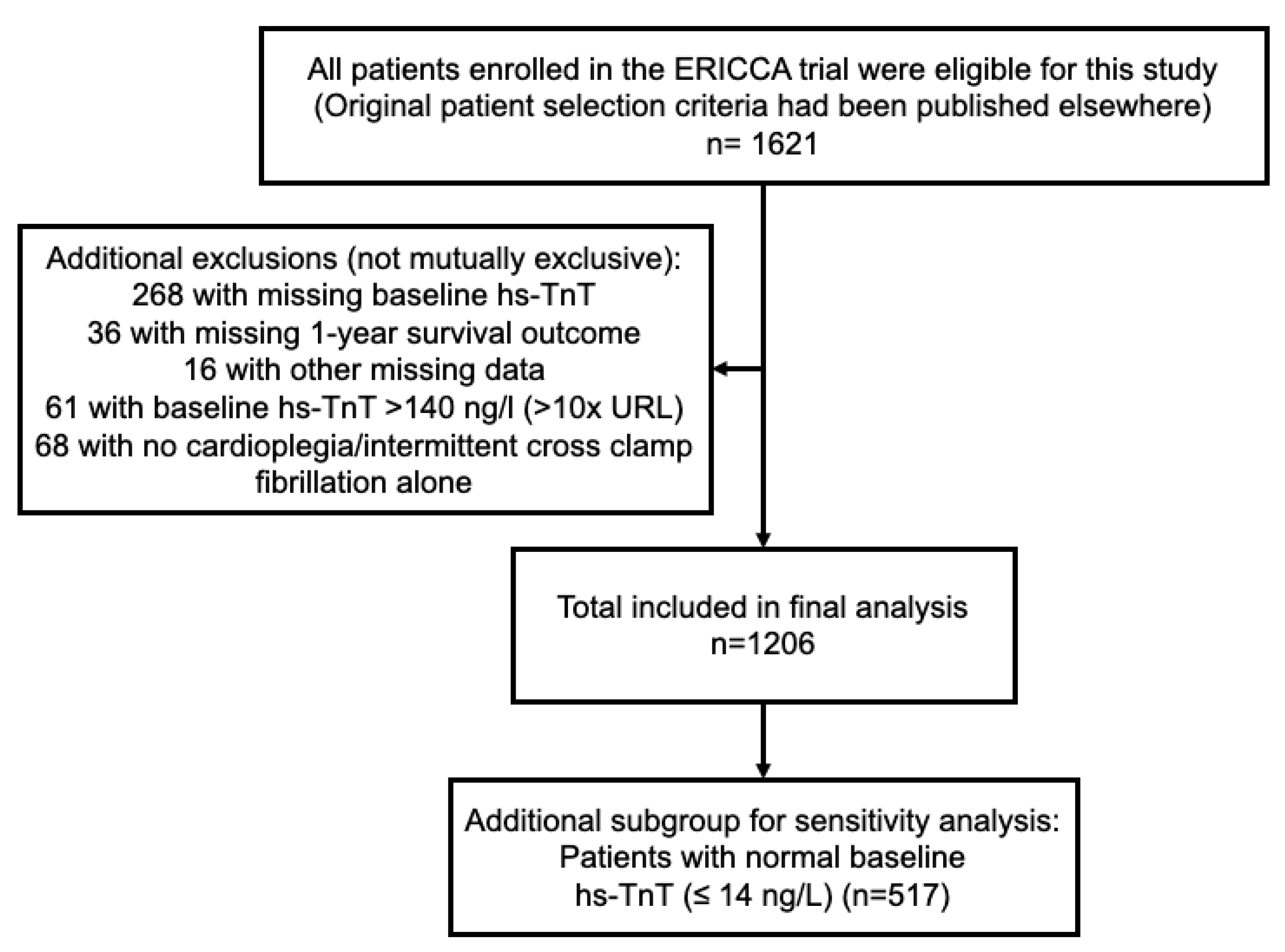 Jcm 12 04291 g001 Jcm 12 04291 g001
