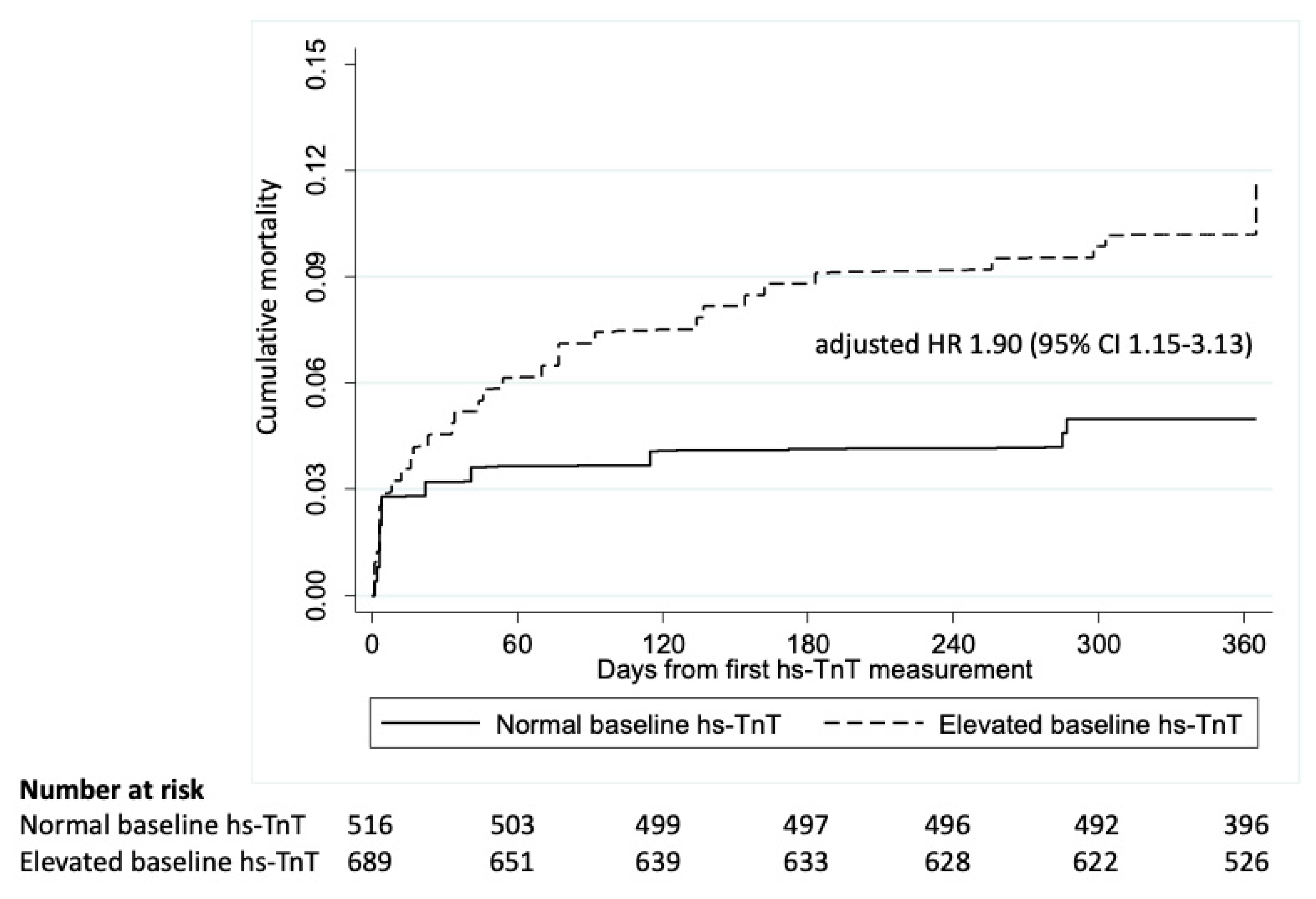 Jcm 12 04291 g003 Jcm 12 04291 g003