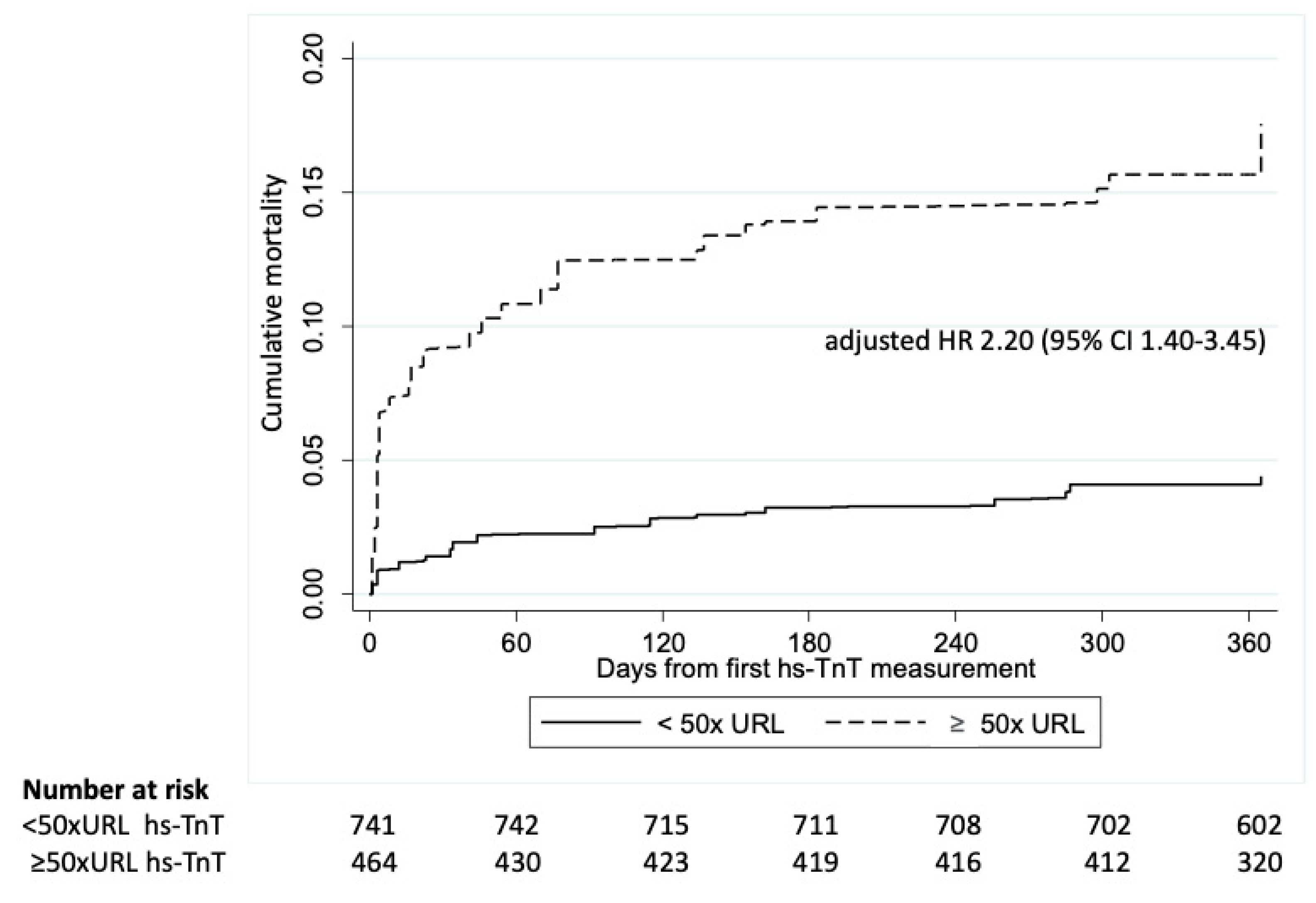 Jcm 12 04291 g004 Jcm 12 04291 g004
