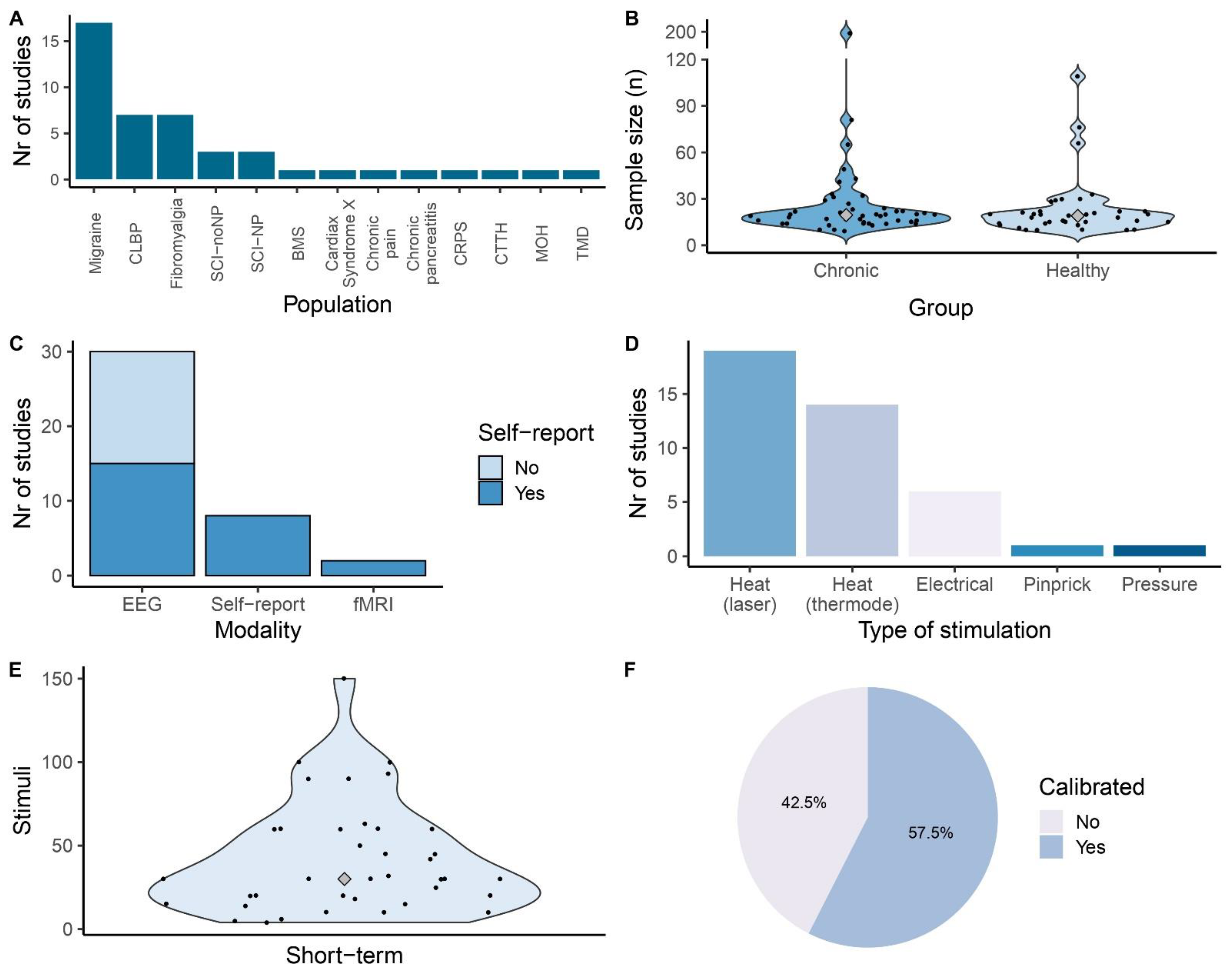 Jcm 12 04305 g001 Jcm 12 04305 g001