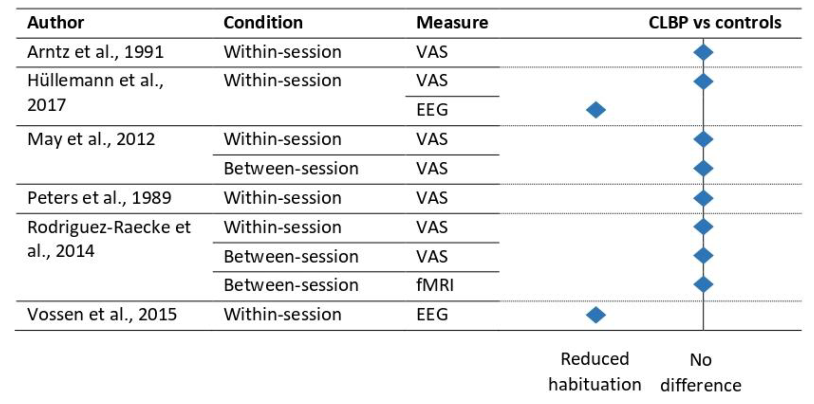 Jcm 12 04305 g003 Jcm 12 04305 g003