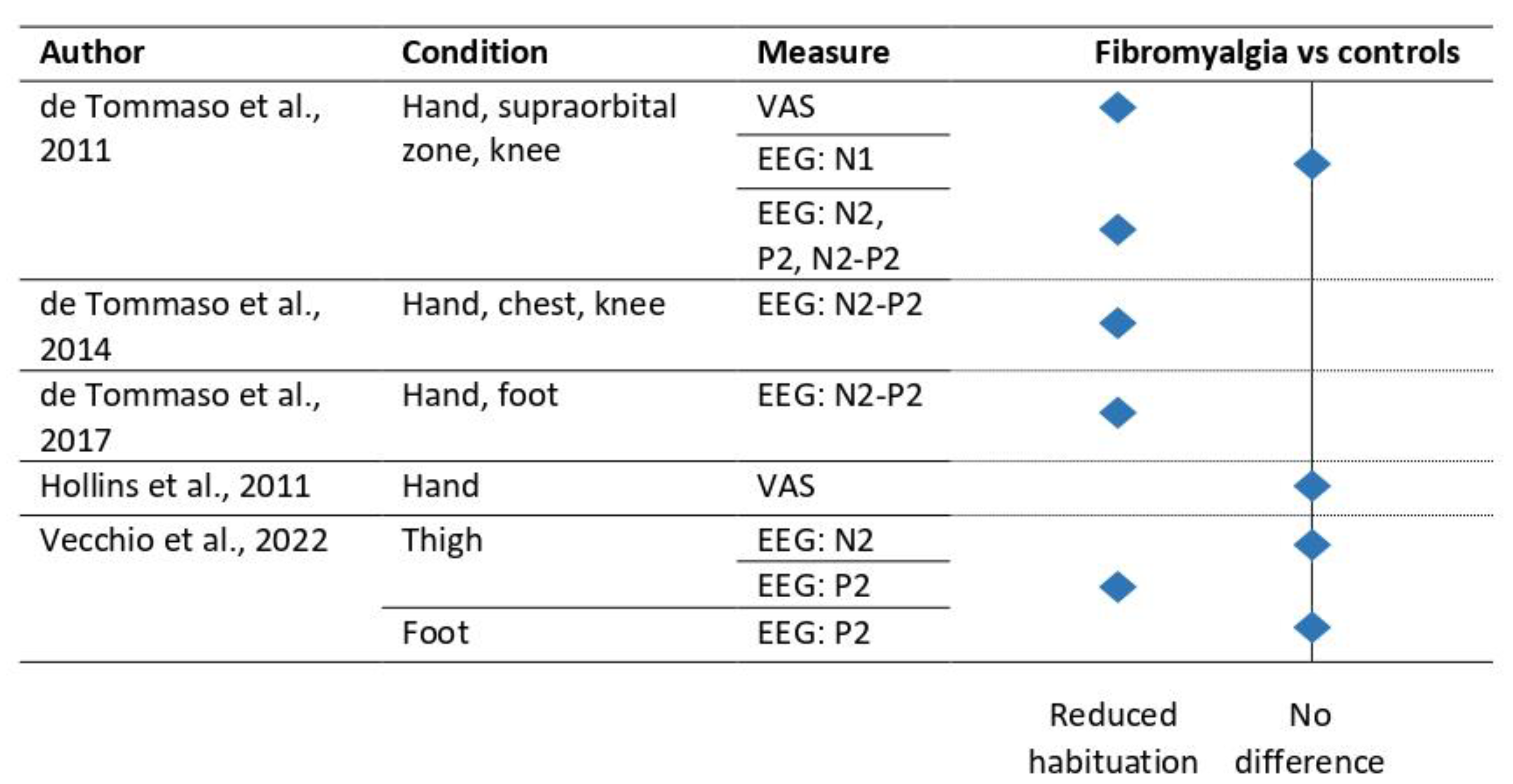 Jcm 12 04305 g004 Jcm 12 04305 g004