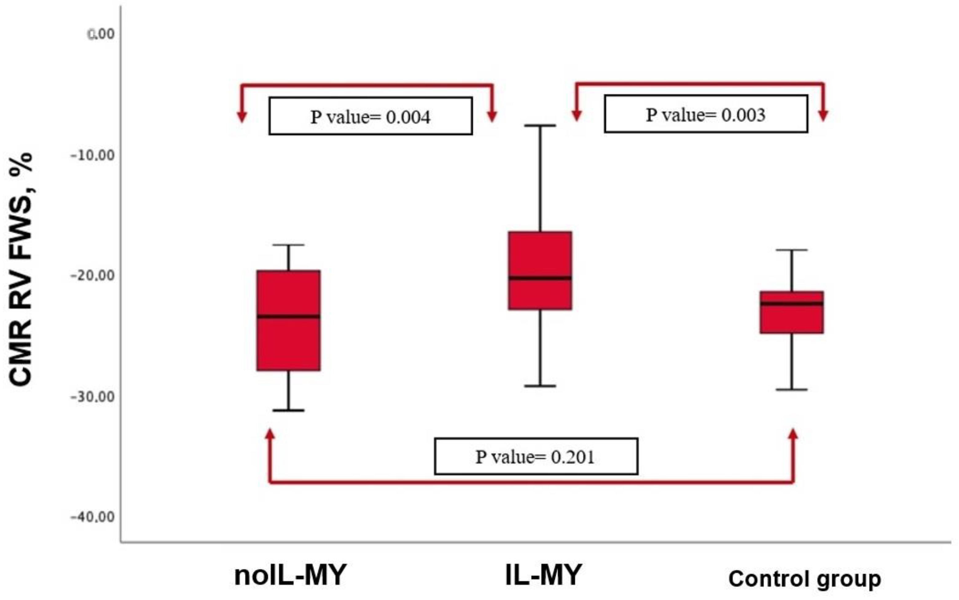 Jcm 12 04308 g002 Jcm 12 04308 g002