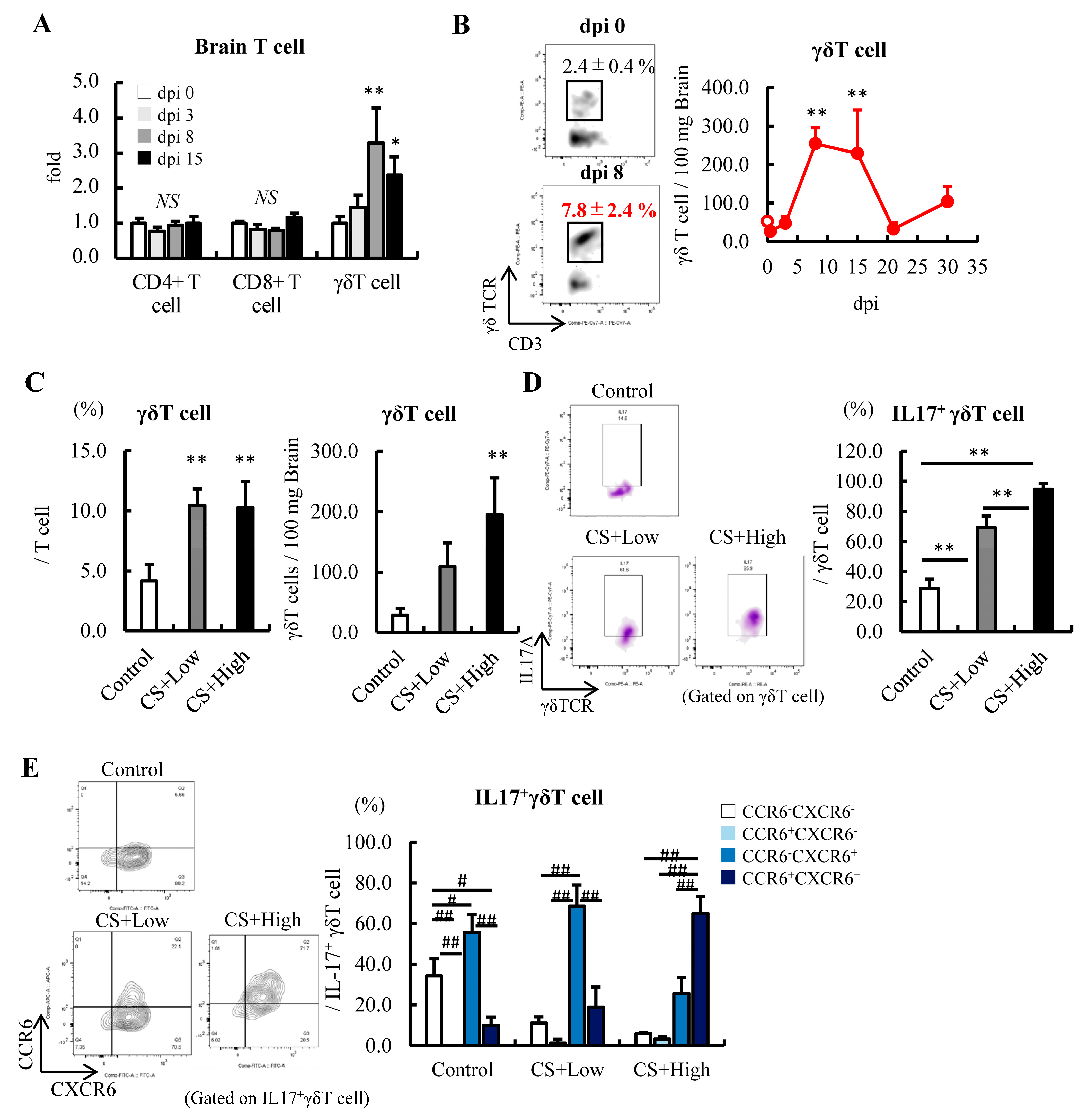 Jcm 12 04309 g002 Jcm 12 04309 g002