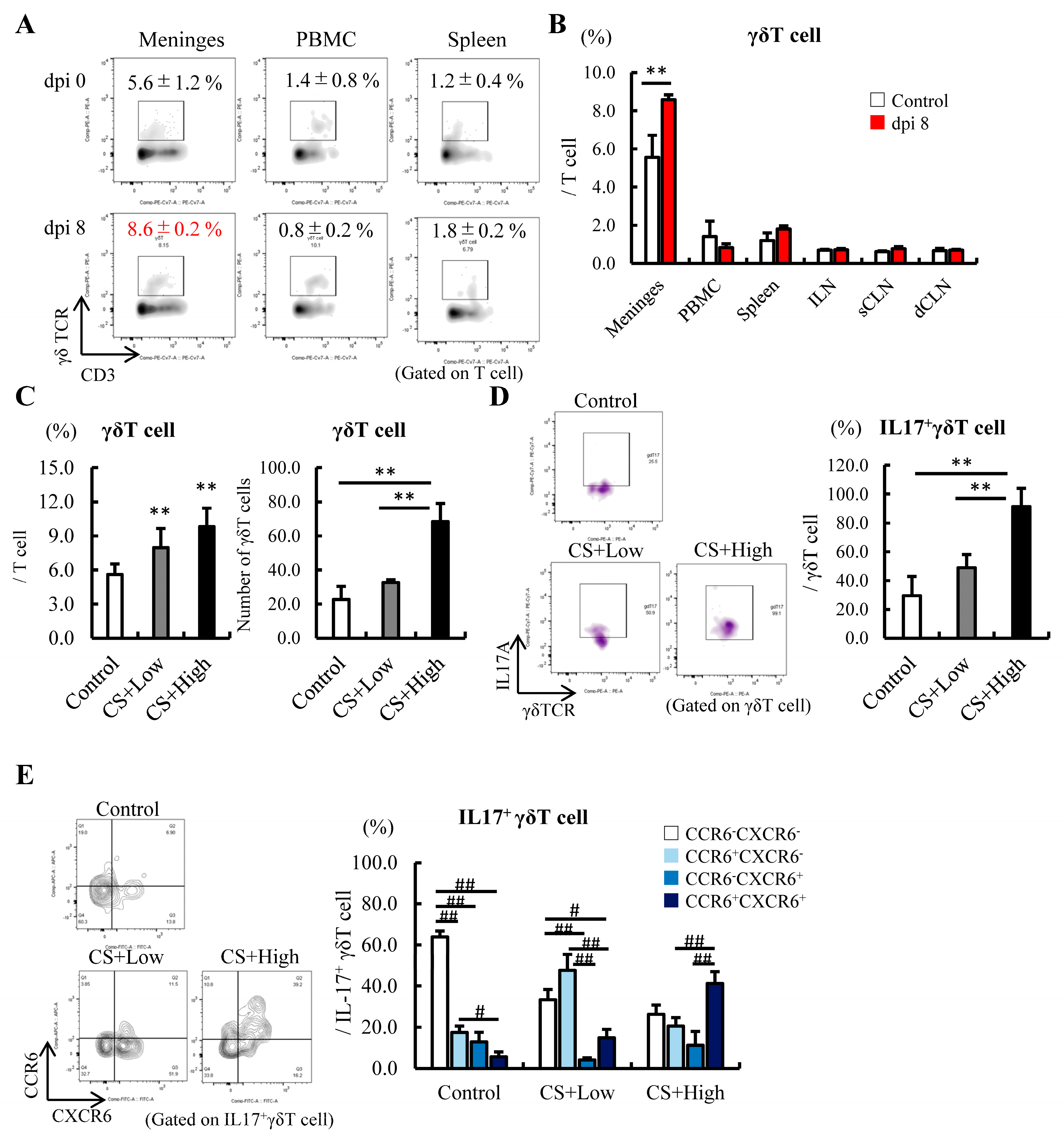 Jcm 12 04309 g003 Jcm 12 04309 g003