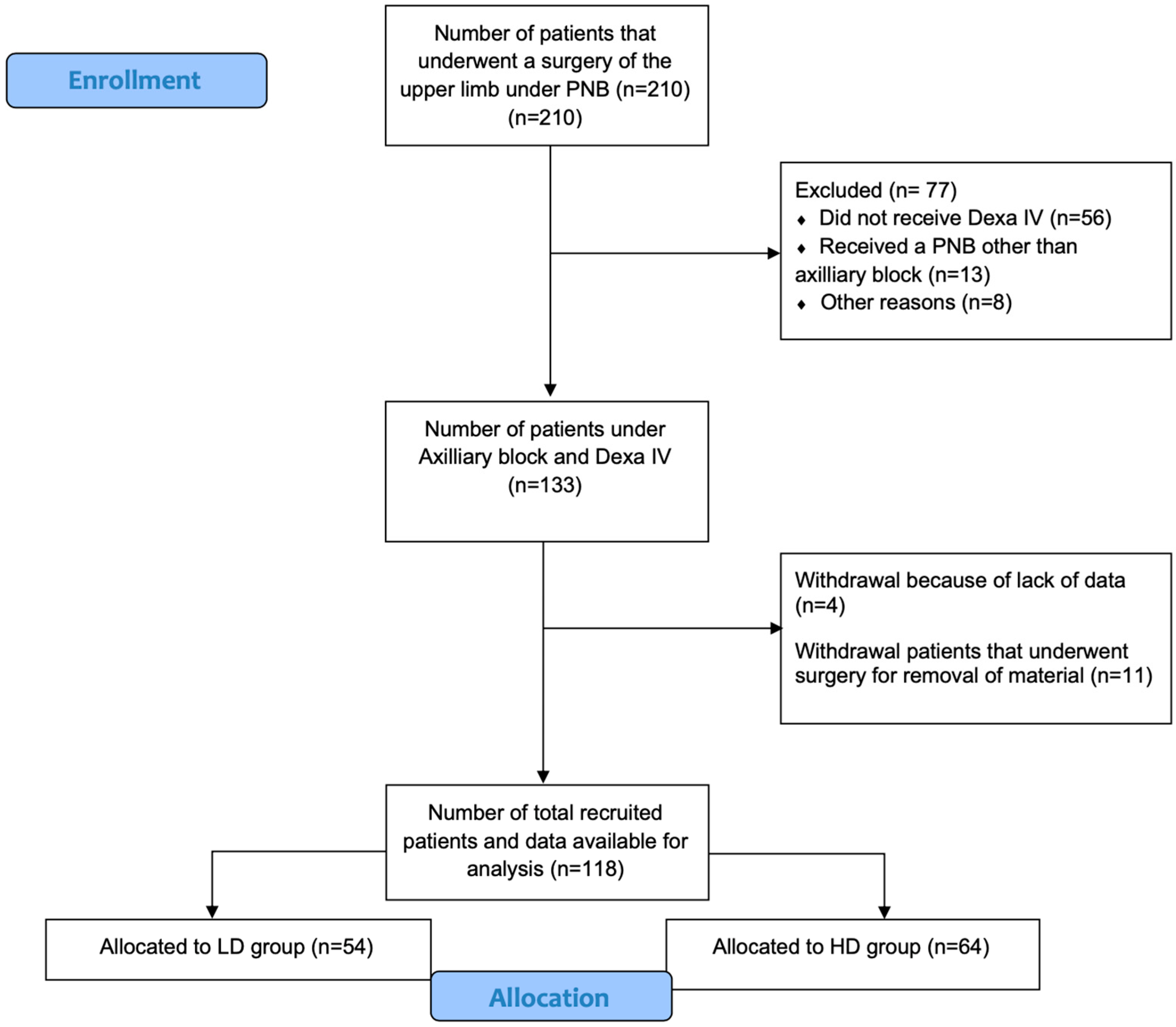 Jcm 12 04310 g001 Jcm 12 04310 g001