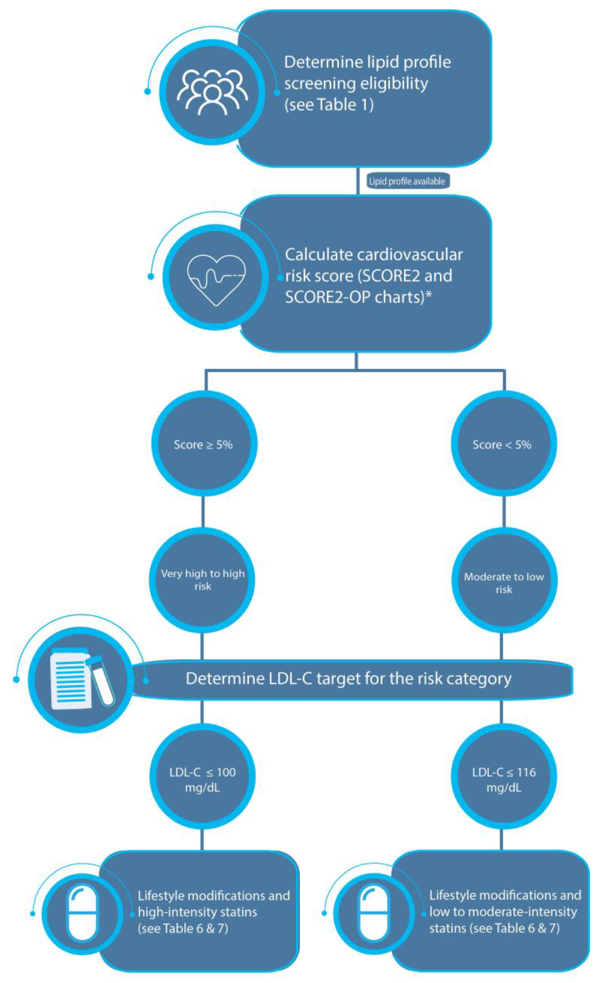 Jcm 12 04312 g002 Jcm 12 04312 g002