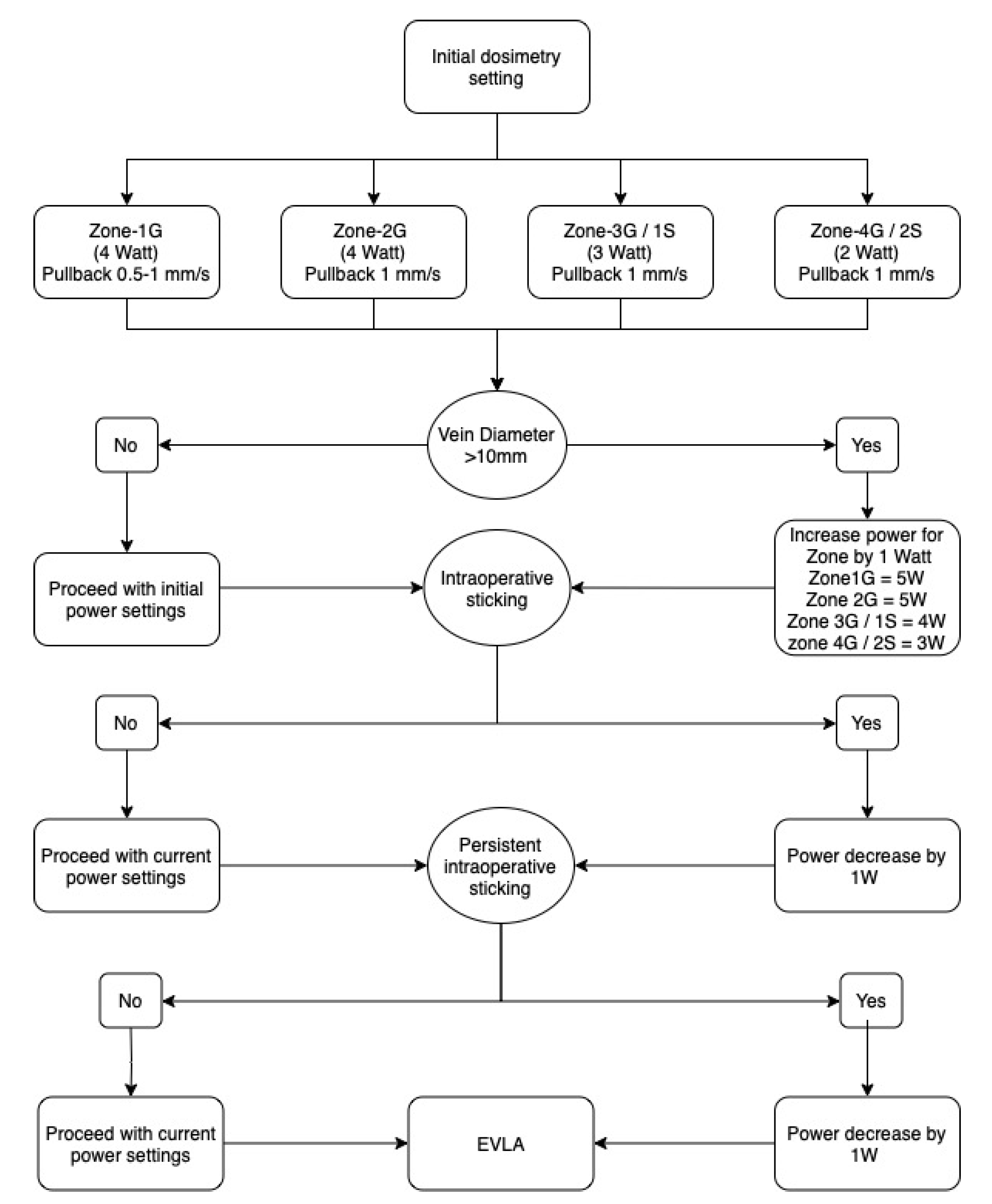 Jcm 12 04313 g002 Jcm 12 04313 g002