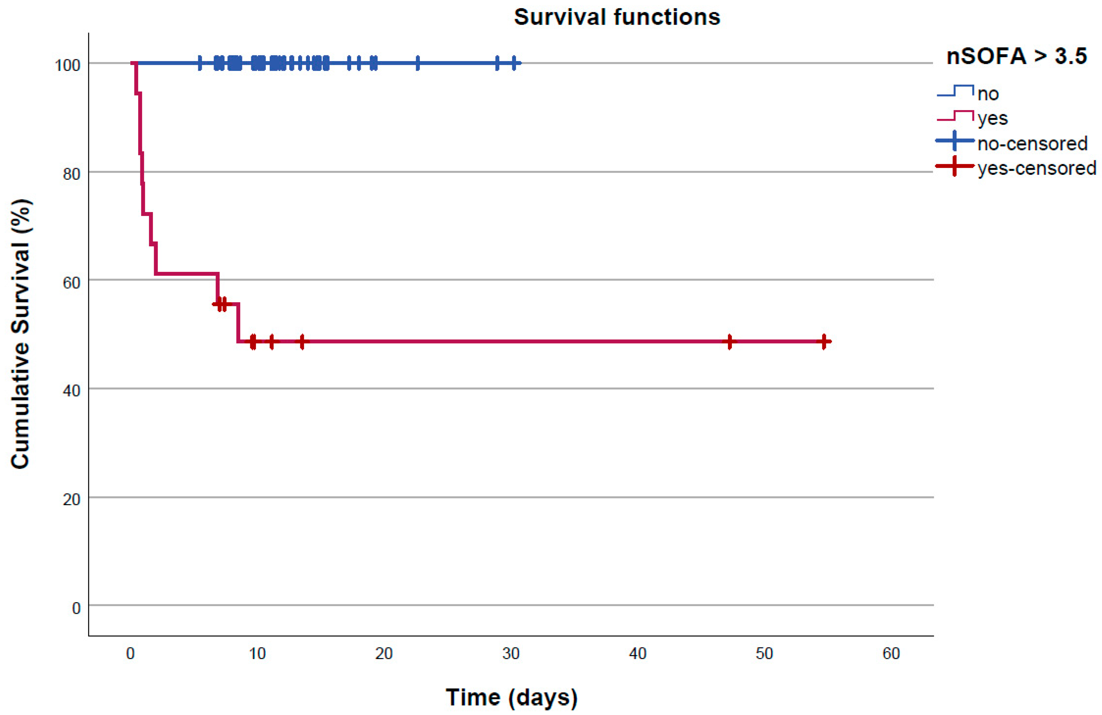 Jcm 12 04322 g002 Jcm 12 04322 g002