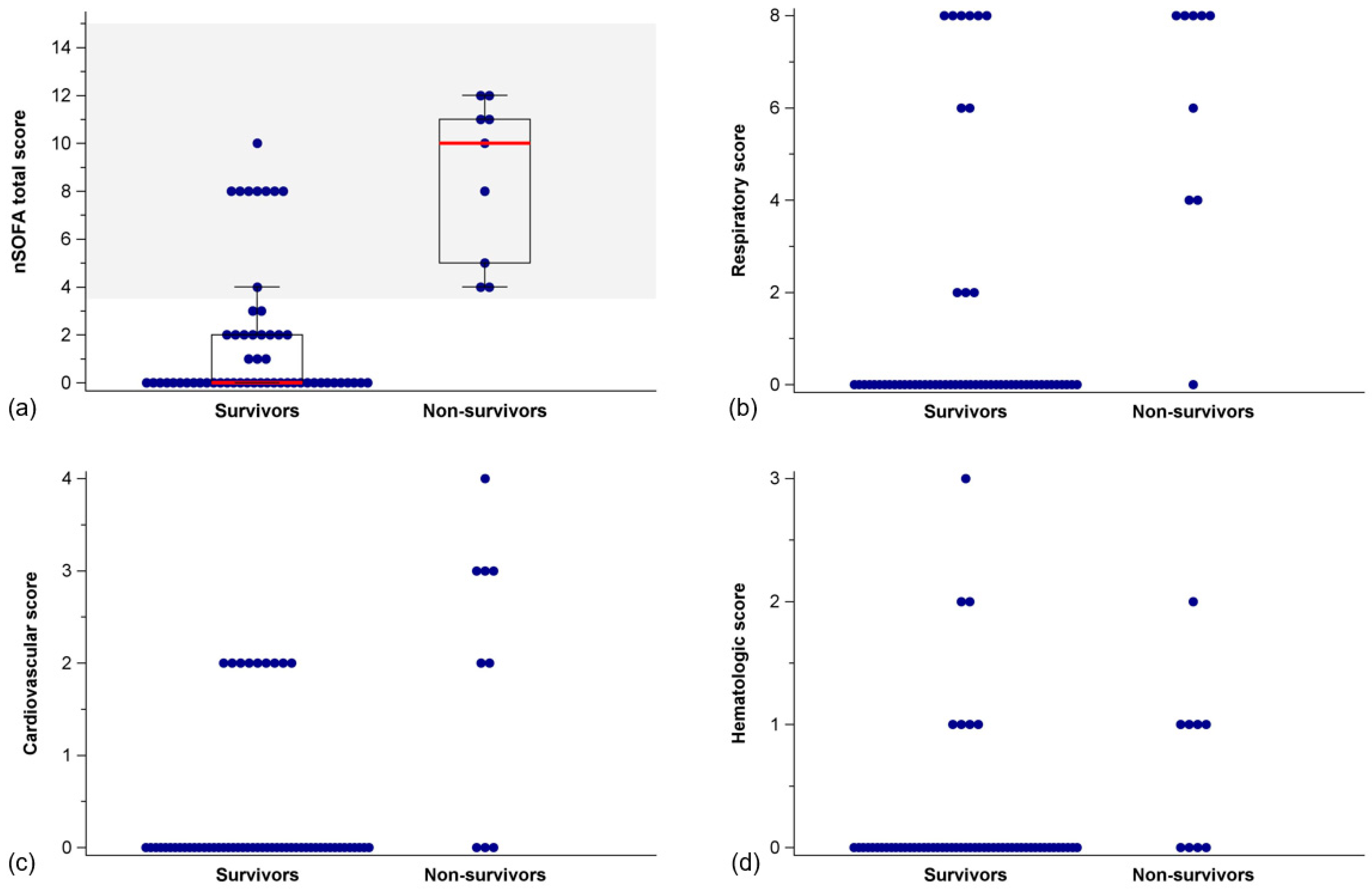Jcm 12 04322 g003 Jcm 12 04322 g003
