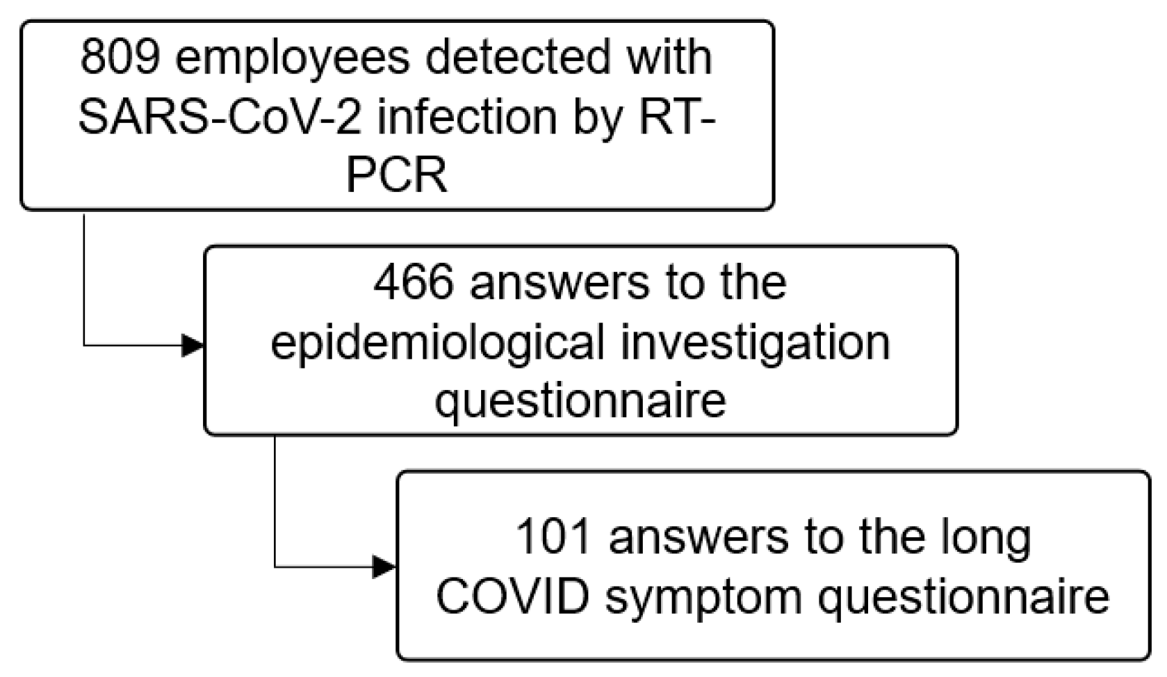 Jcm 12 04325 g001 550