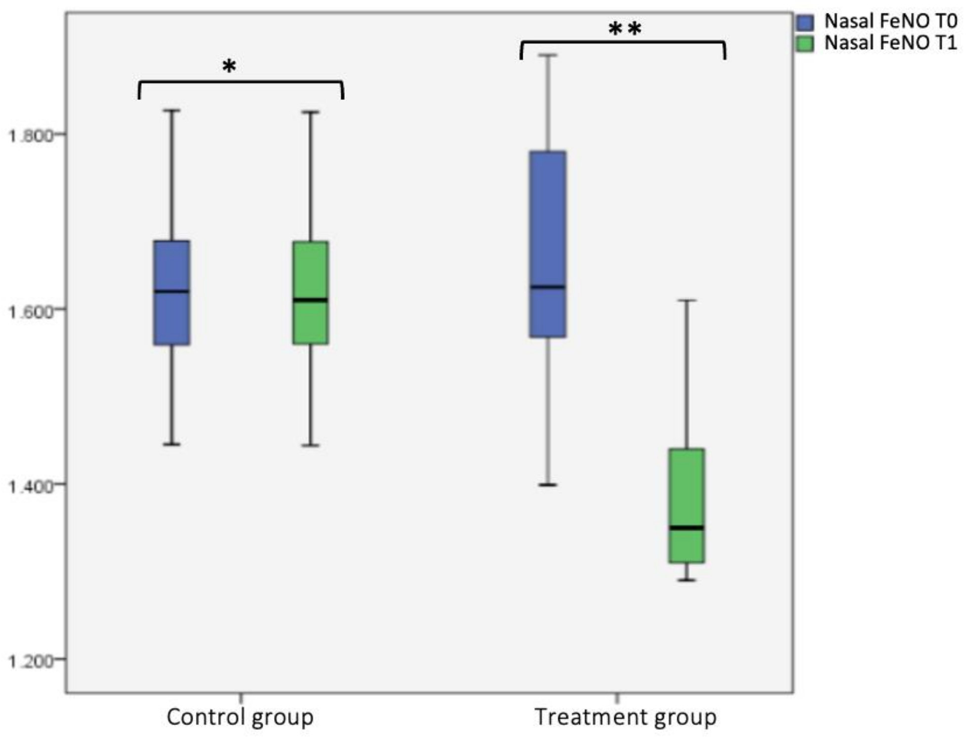 Jcm 12 04327 g001 Jcm 12 04327 g001